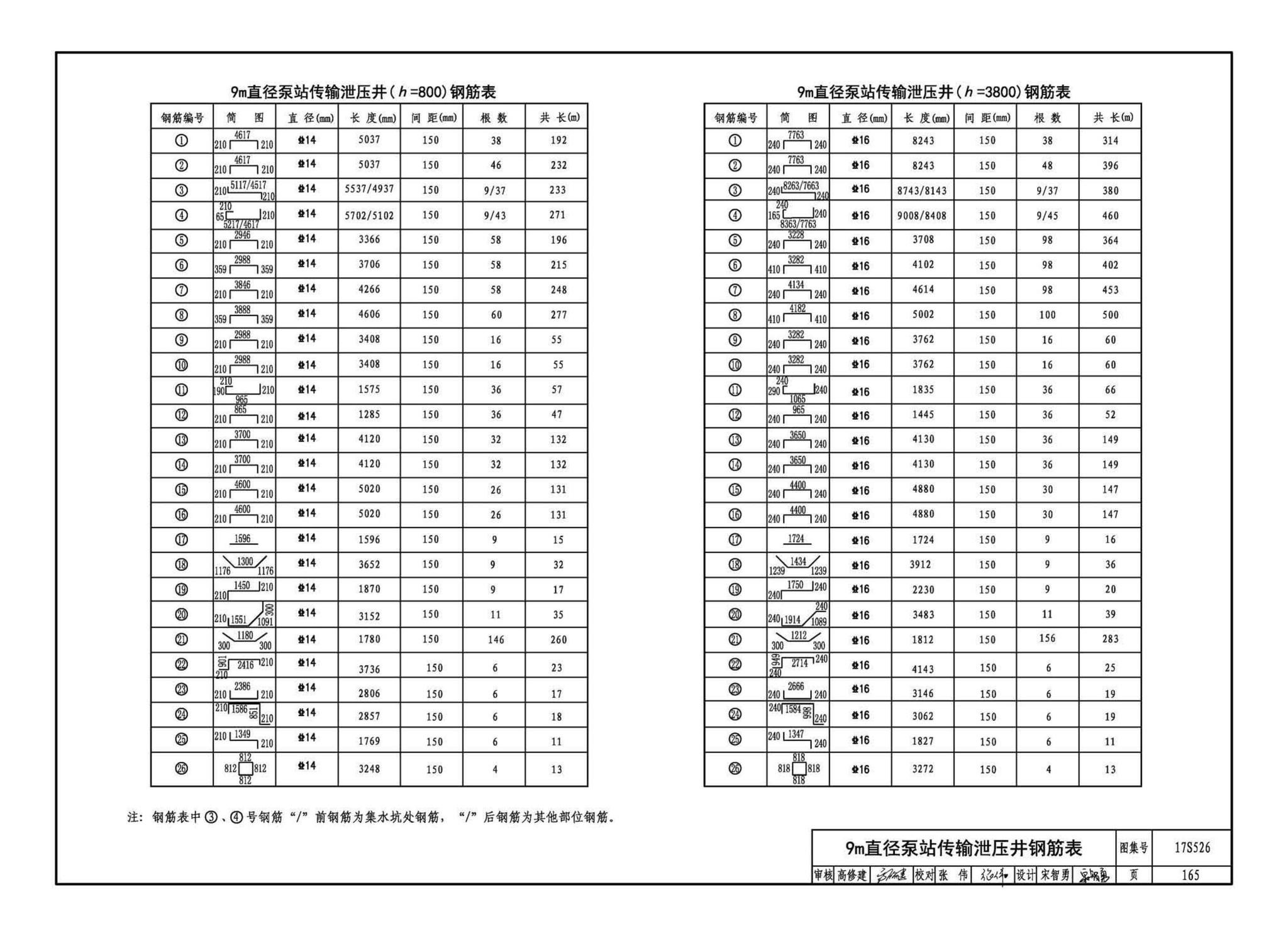 17S526--圆形沉井式雨水泵站