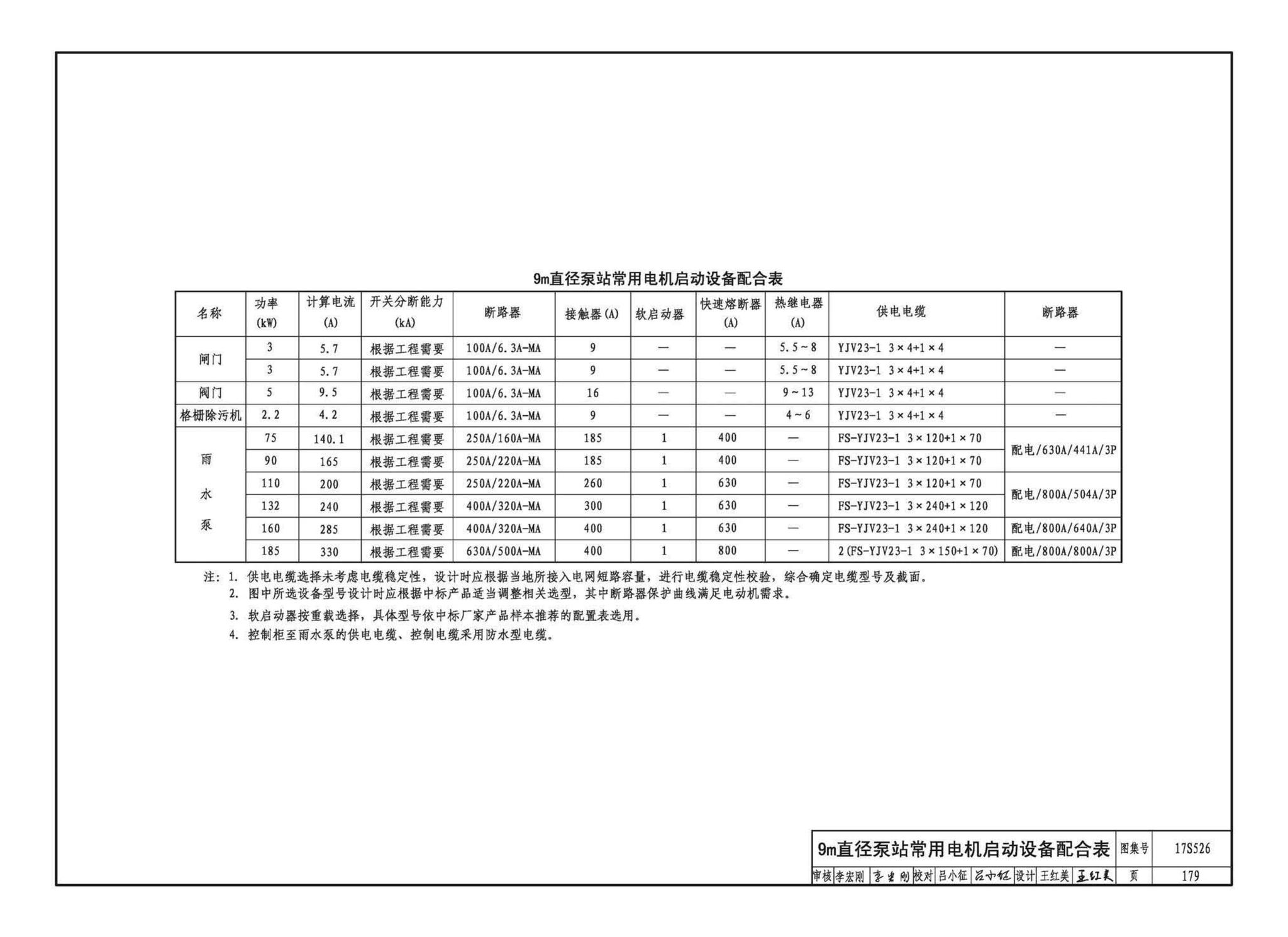 17S526--圆形沉井式雨水泵站