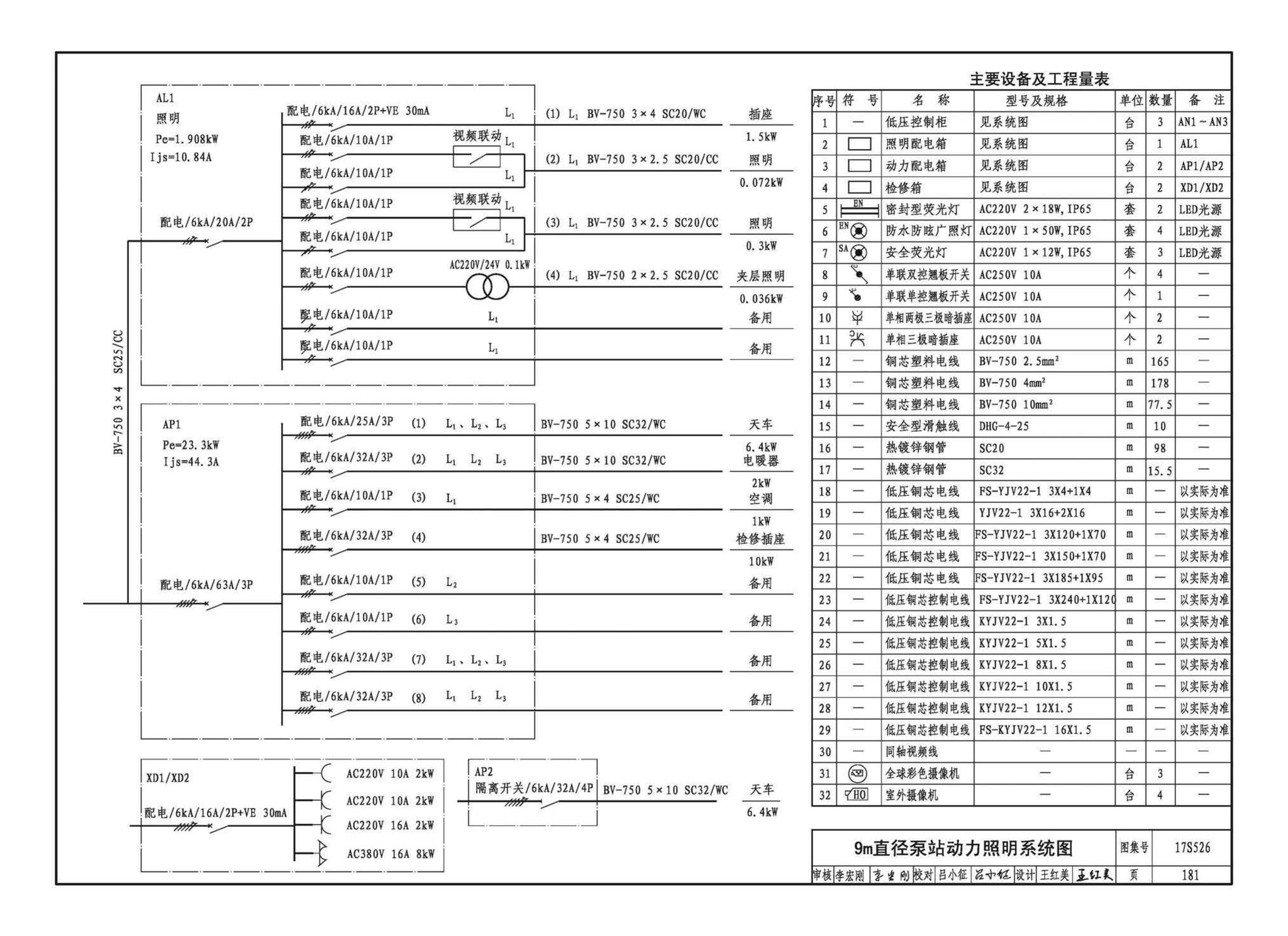 17S526--圆形沉井式雨水泵站