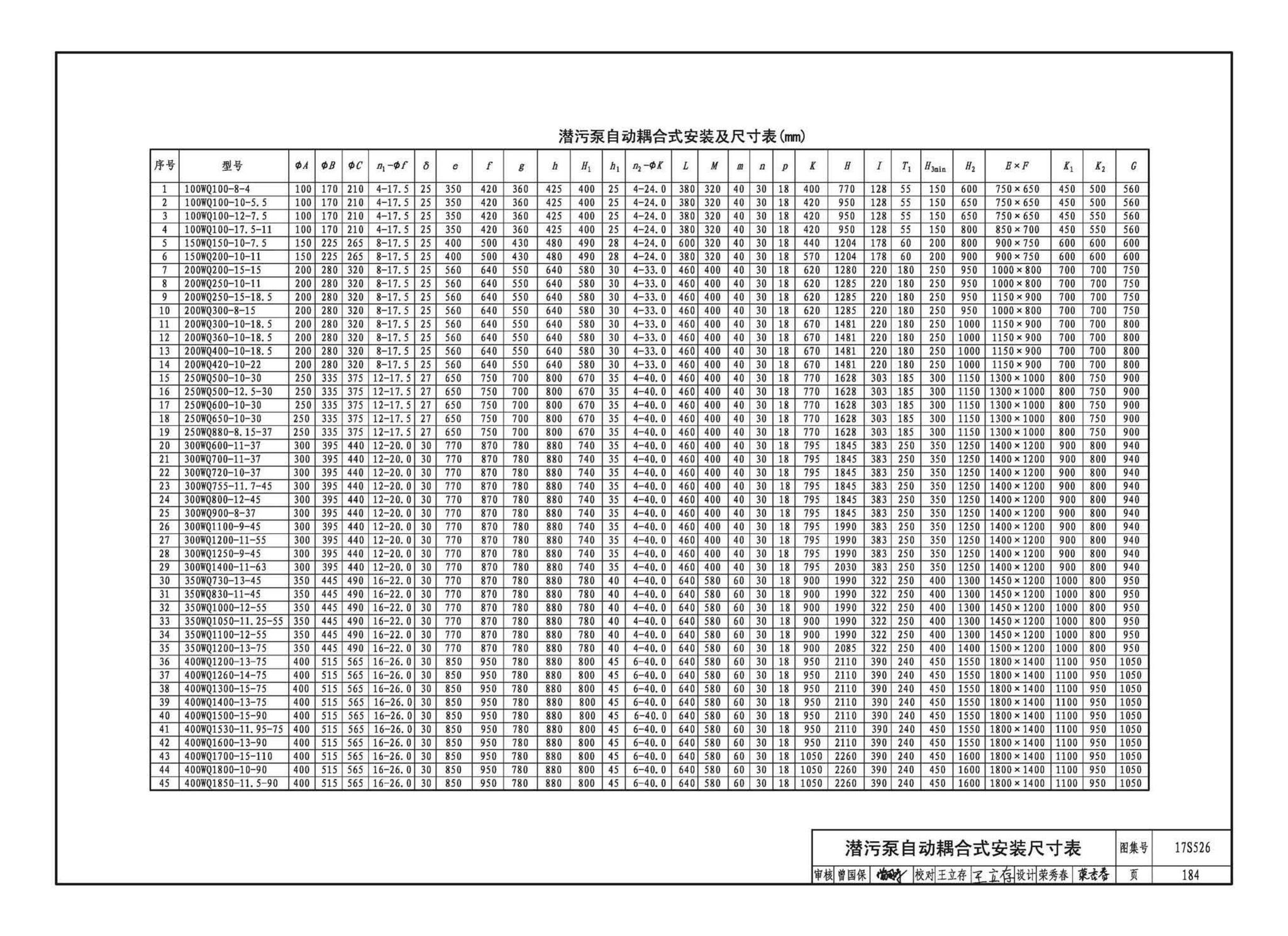 17S526--圆形沉井式雨水泵站