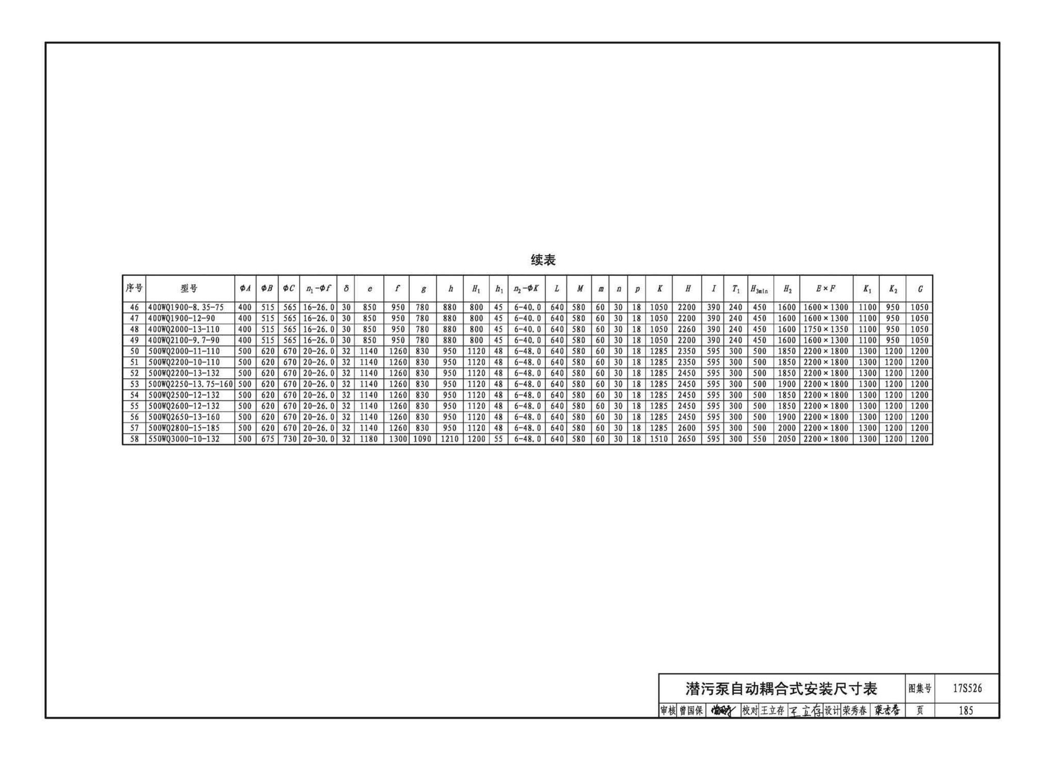 17S526--圆形沉井式雨水泵站