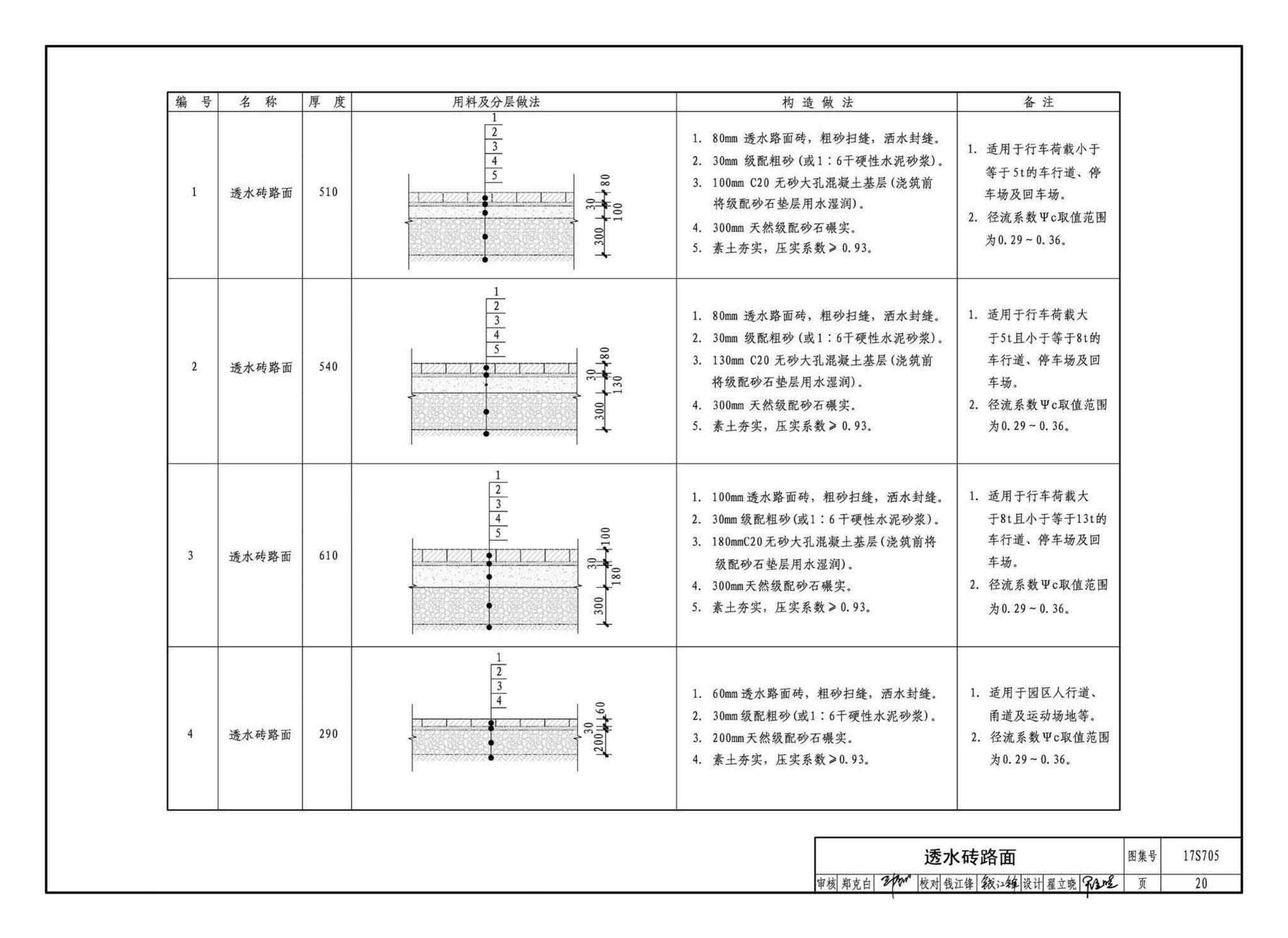 17S705--海绵型建筑与小区雨水控制及利用