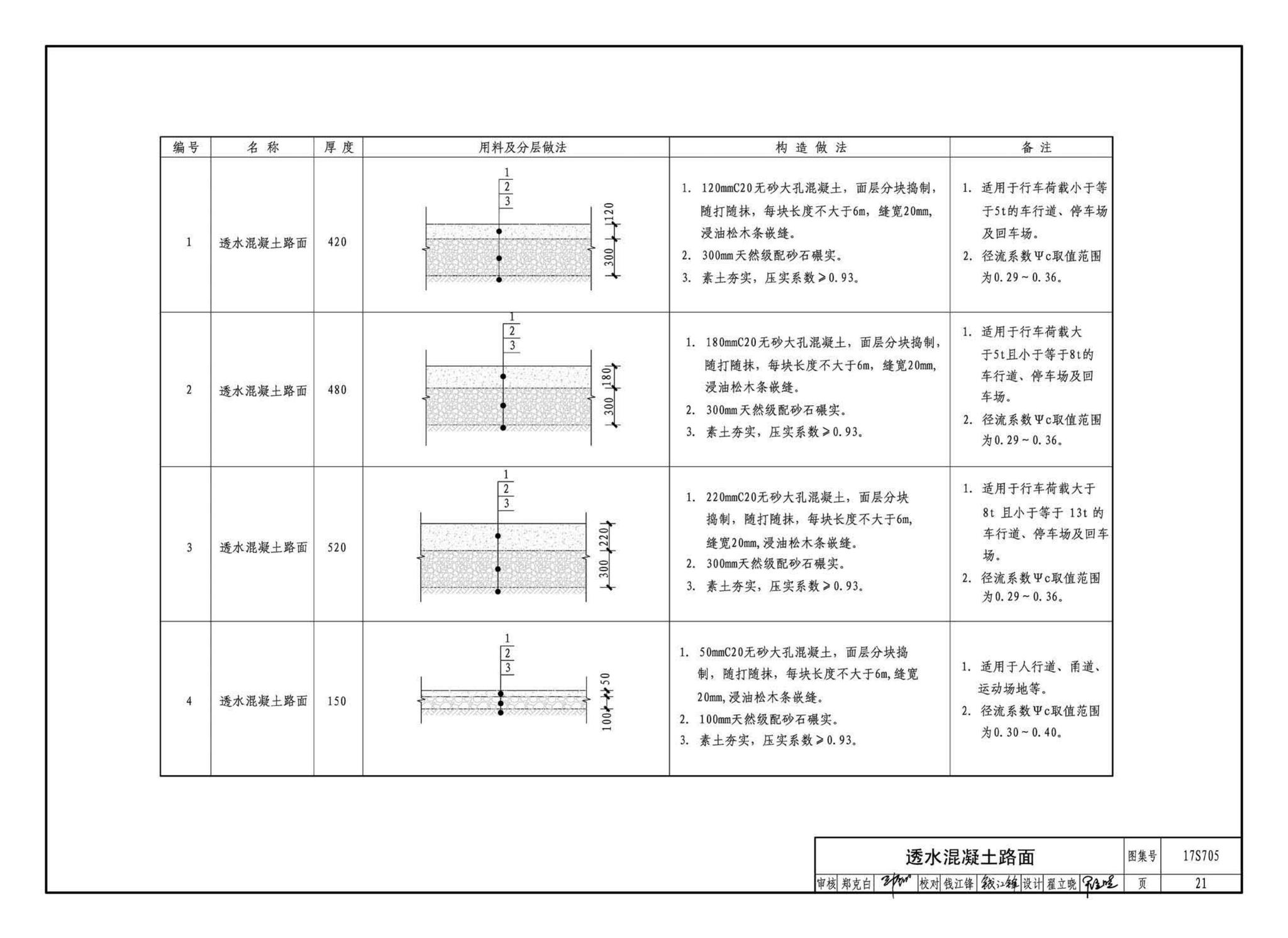 17S705--海绵型建筑与小区雨水控制及利用