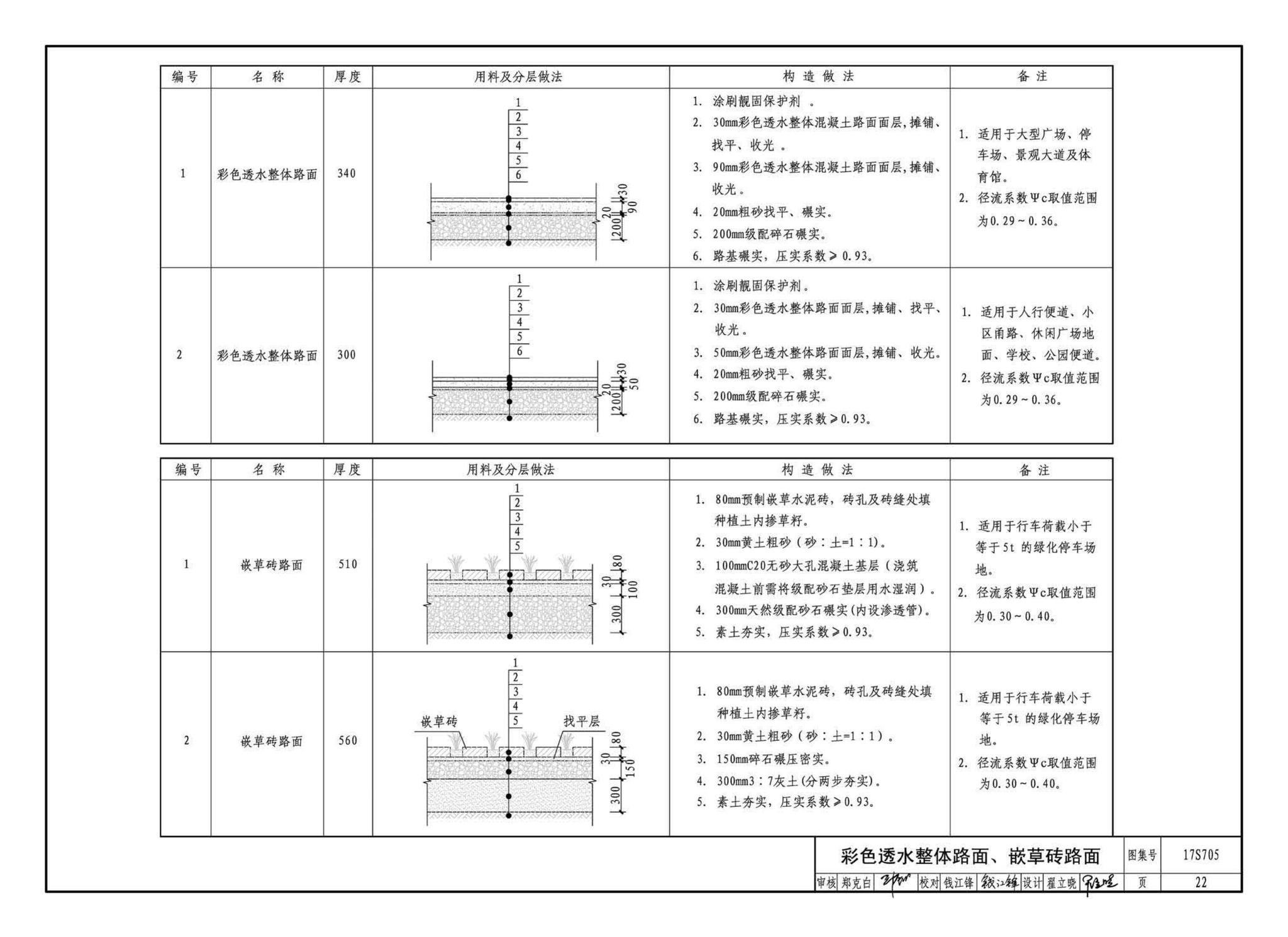 17S705--海绵型建筑与小区雨水控制及利用