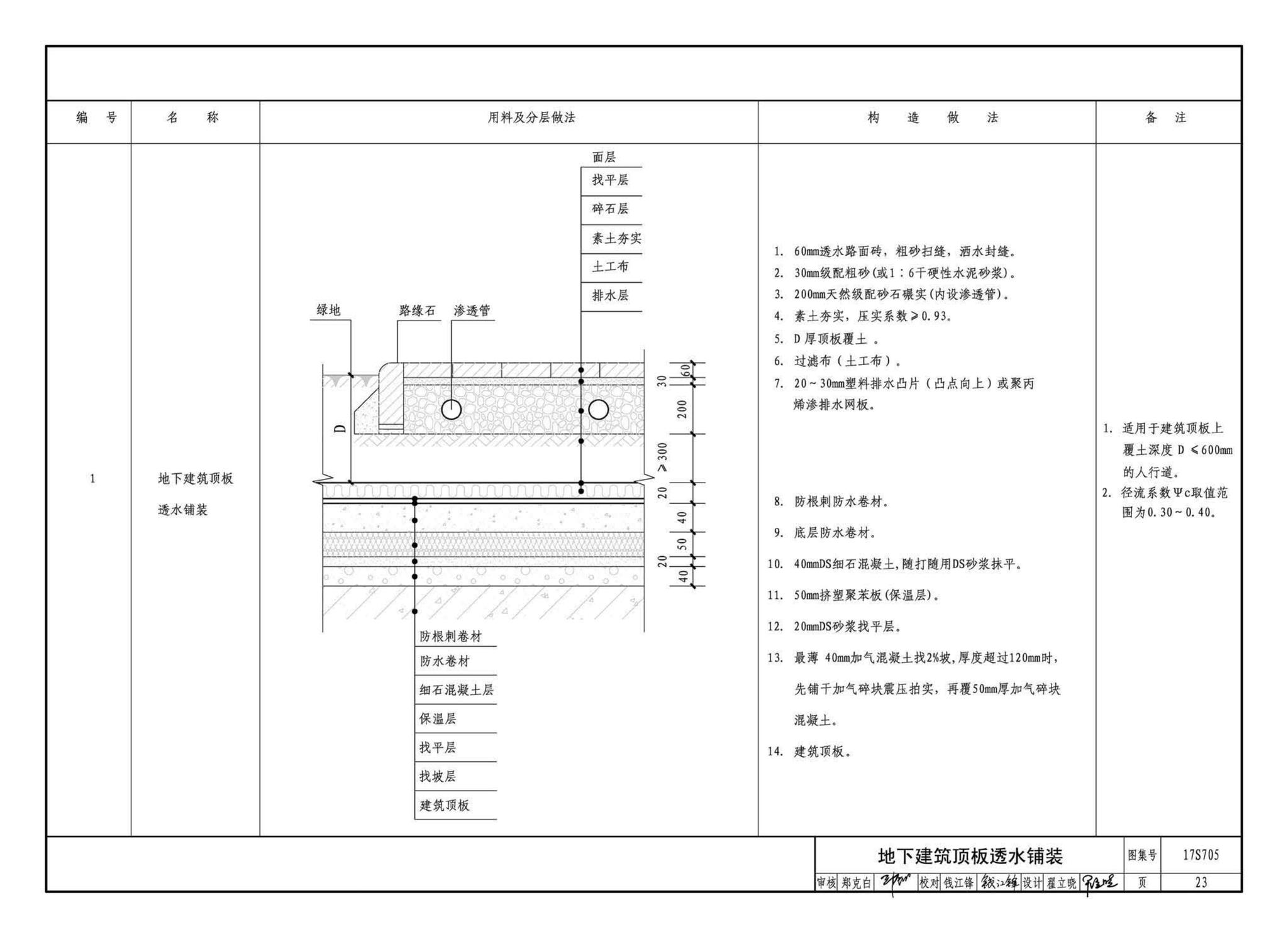 17S705--海绵型建筑与小区雨水控制及利用