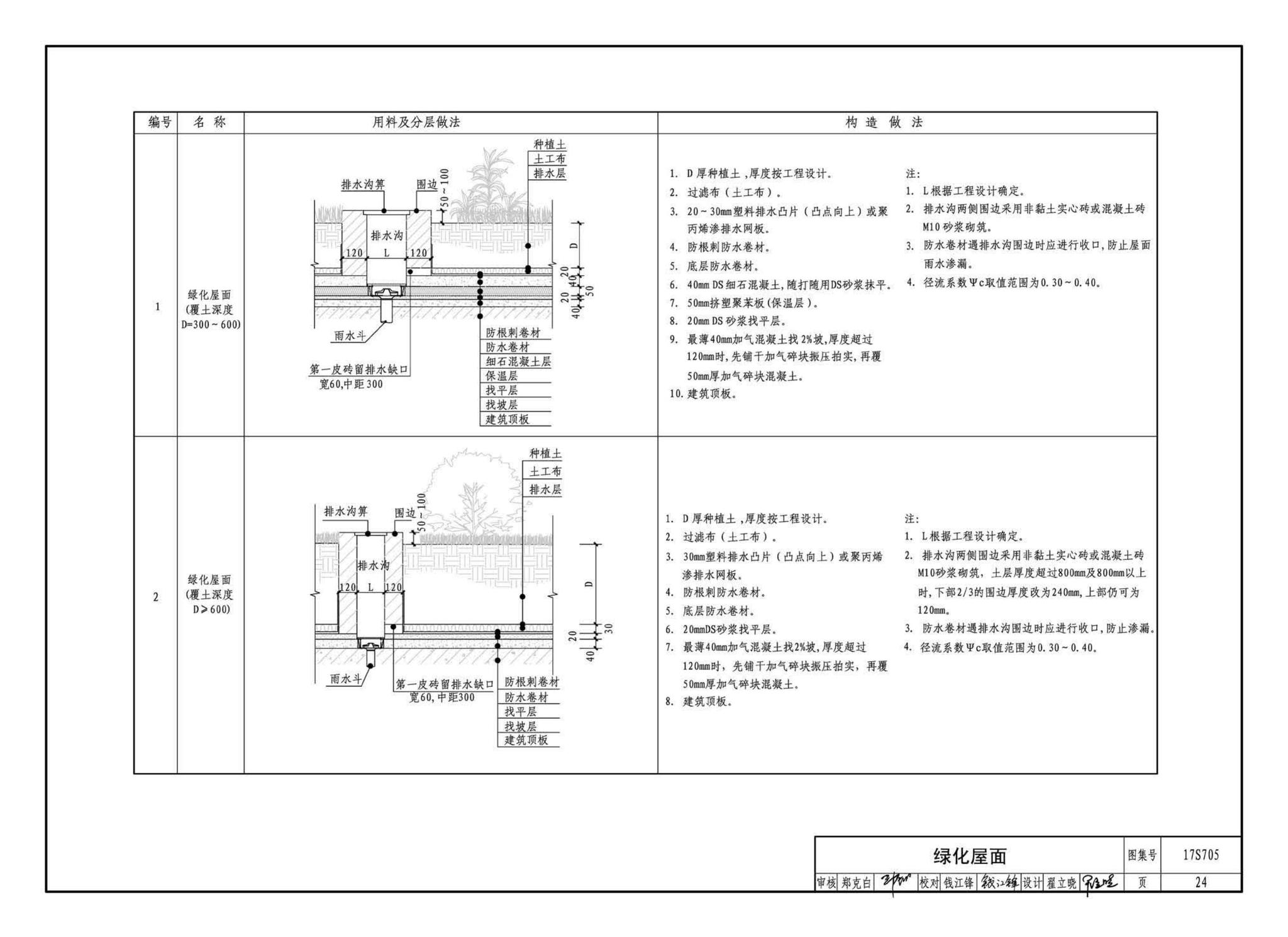 17S705--海绵型建筑与小区雨水控制及利用