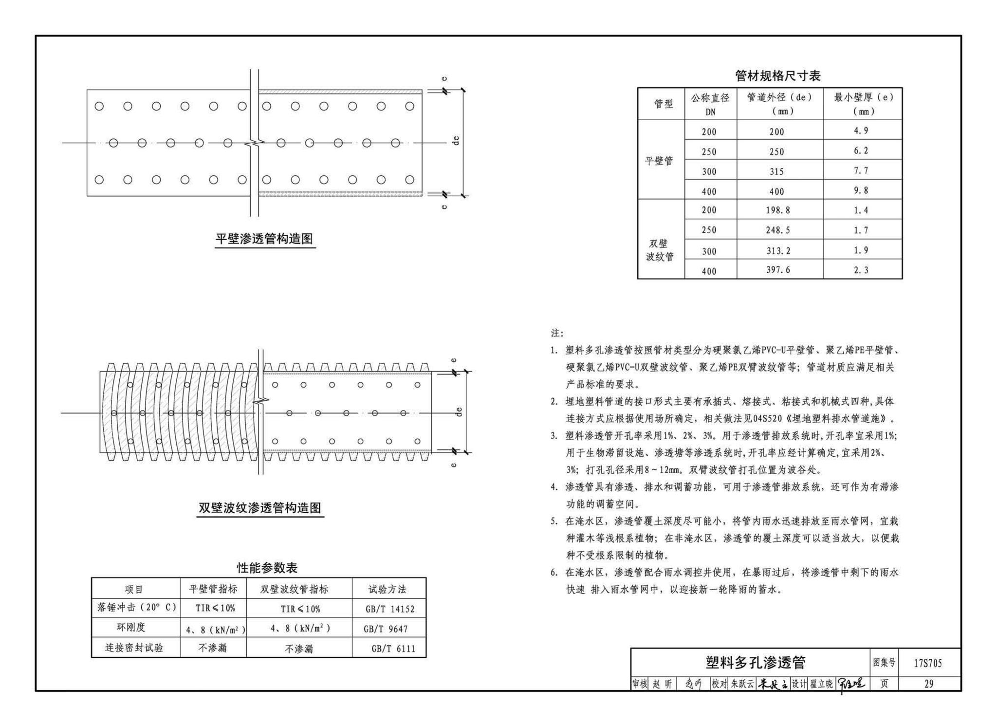 17S705--海绵型建筑与小区雨水控制及利用