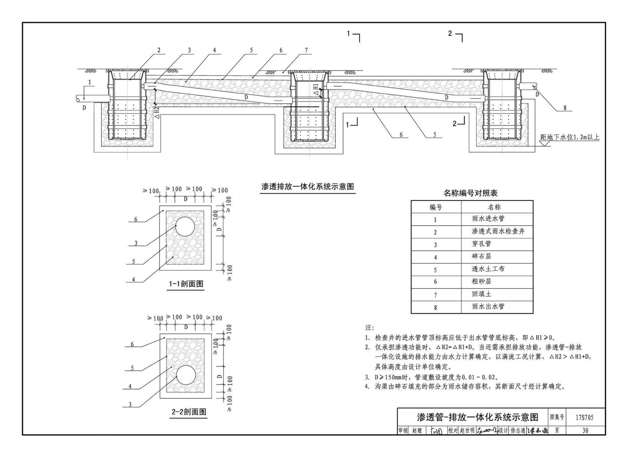 17S705--海绵型建筑与小区雨水控制及利用