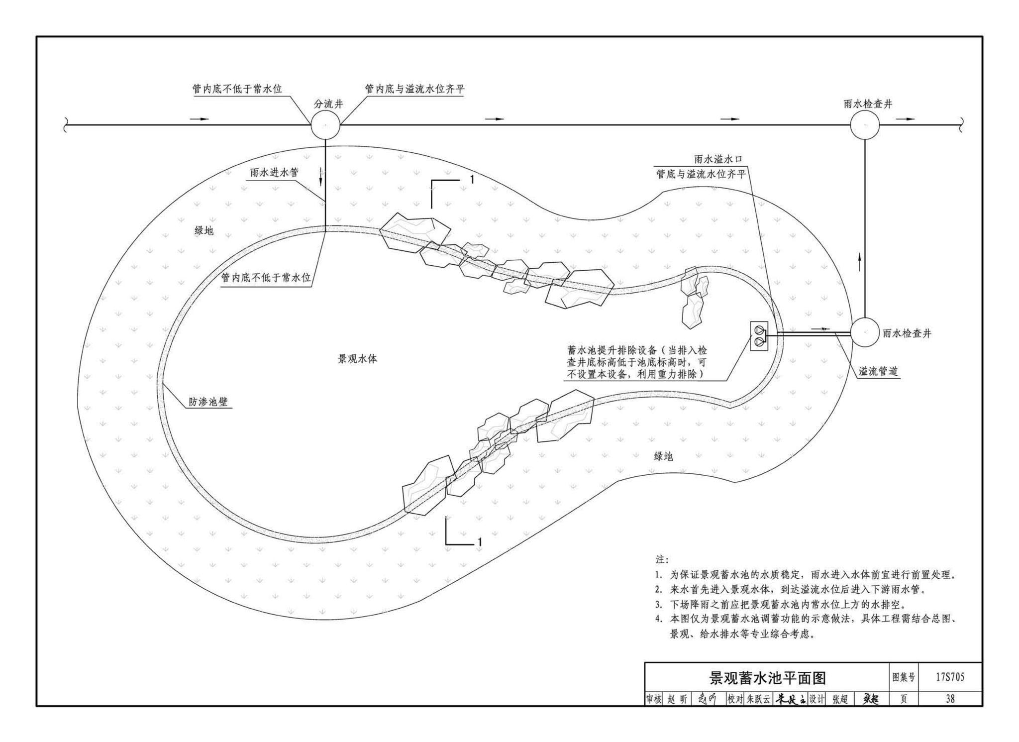 17S705--海绵型建筑与小区雨水控制及利用