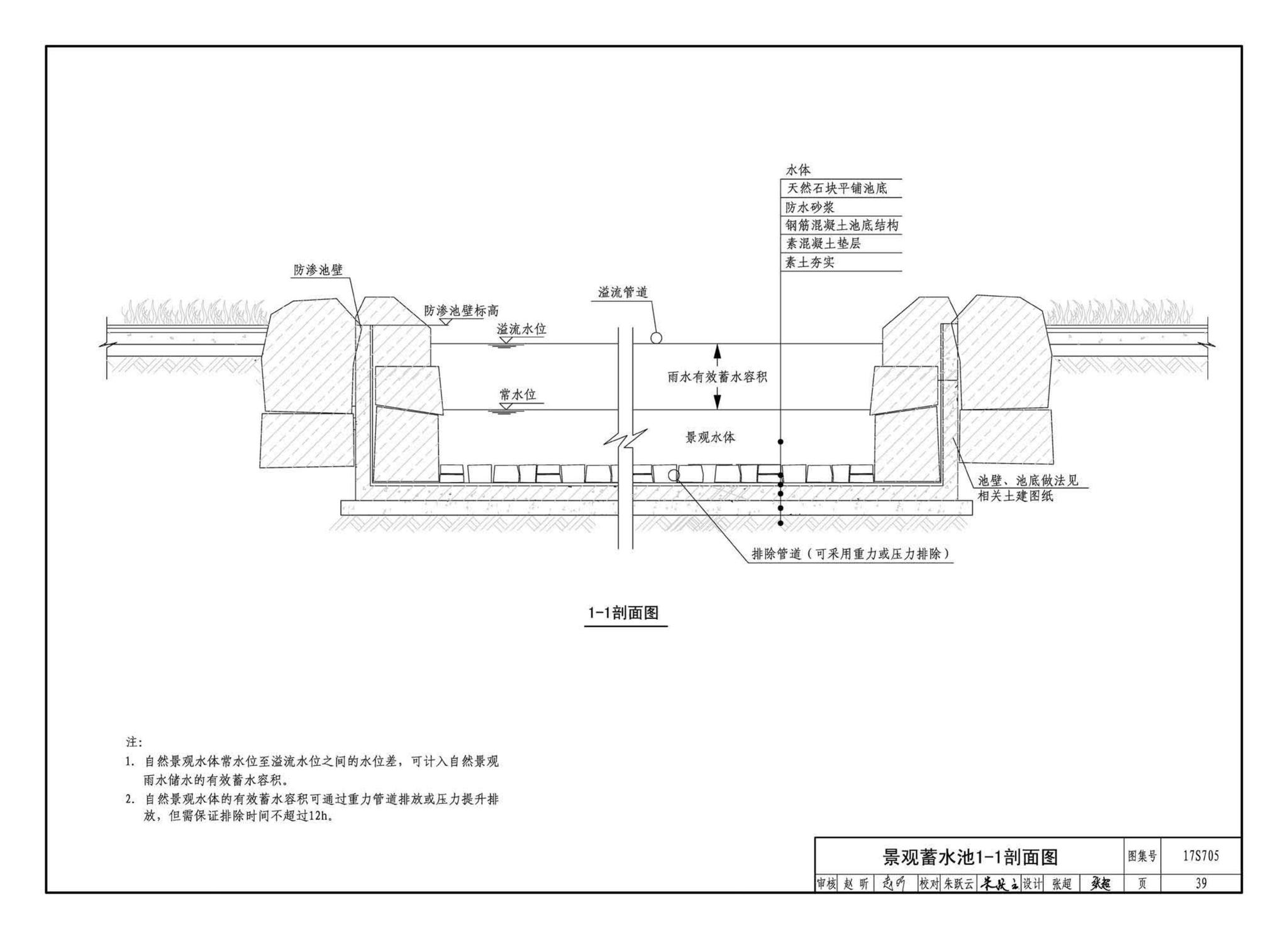 17S705--海绵型建筑与小区雨水控制及利用