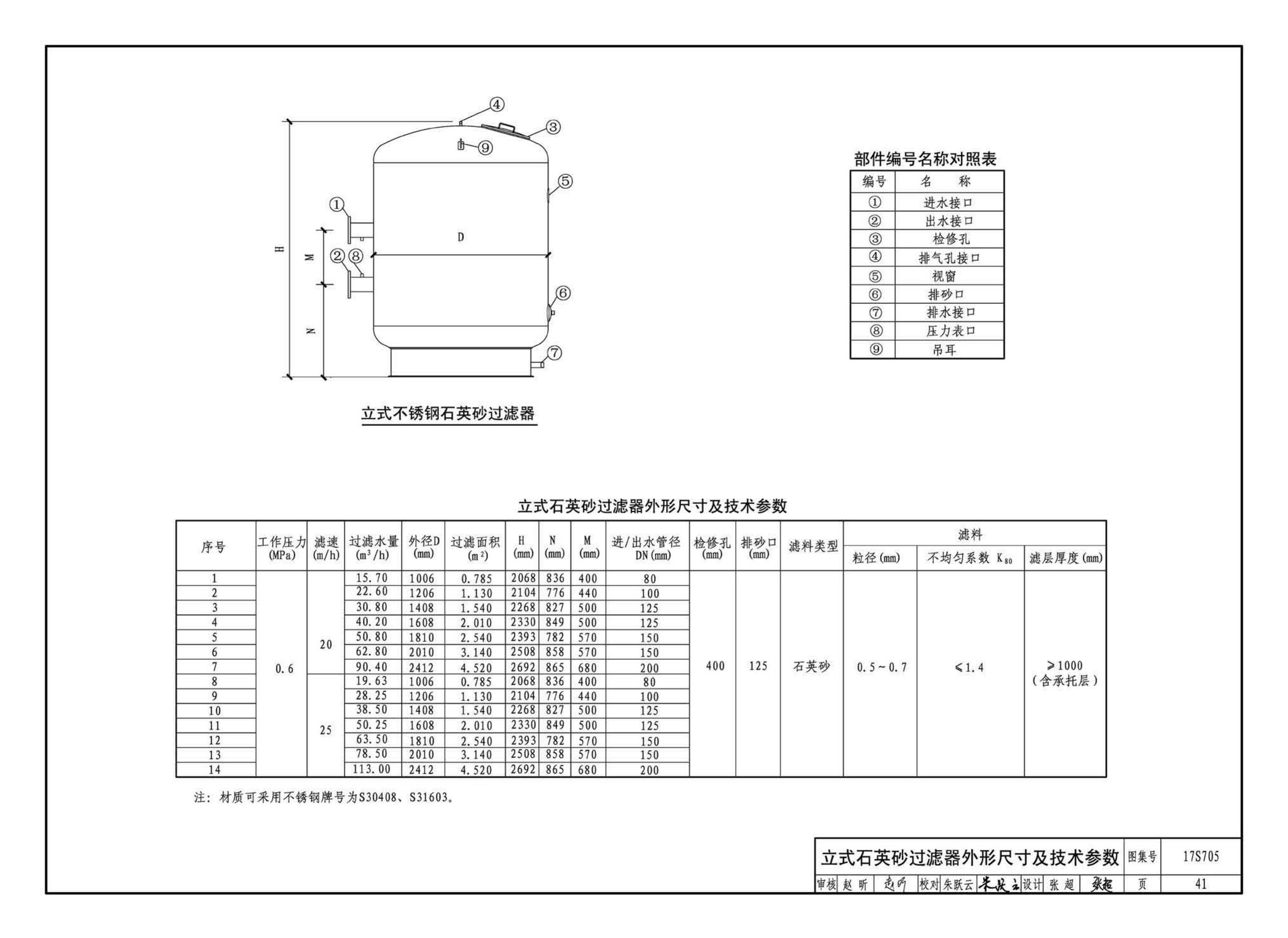 17S705--海绵型建筑与小区雨水控制及利用