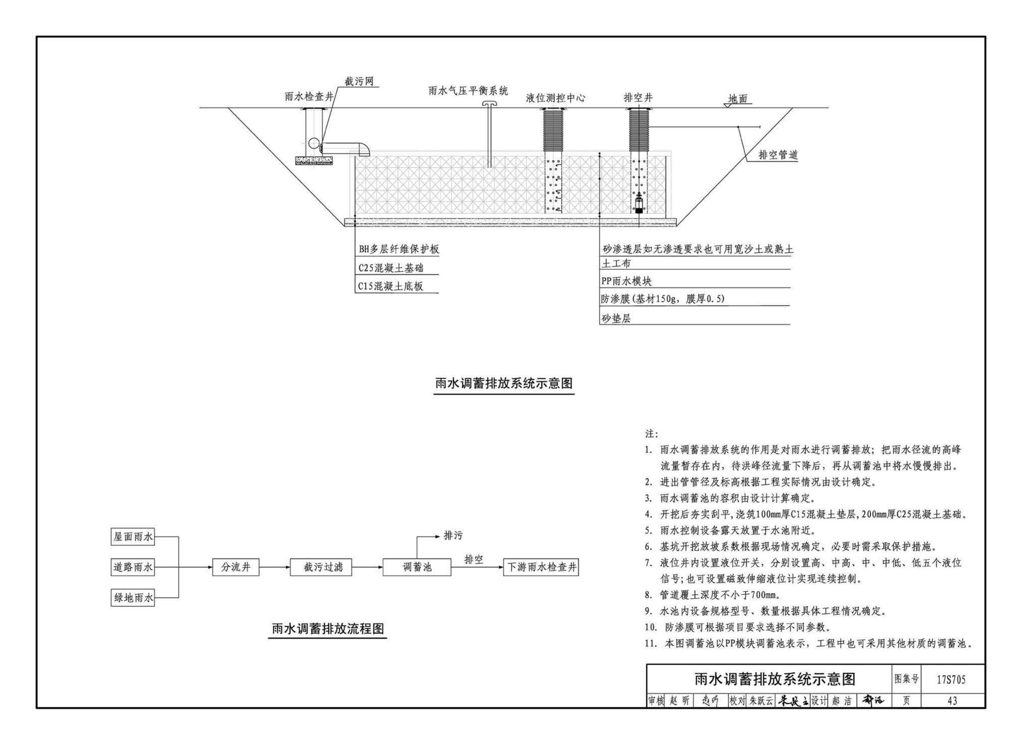 17S705--海绵型建筑与小区雨水控制及利用