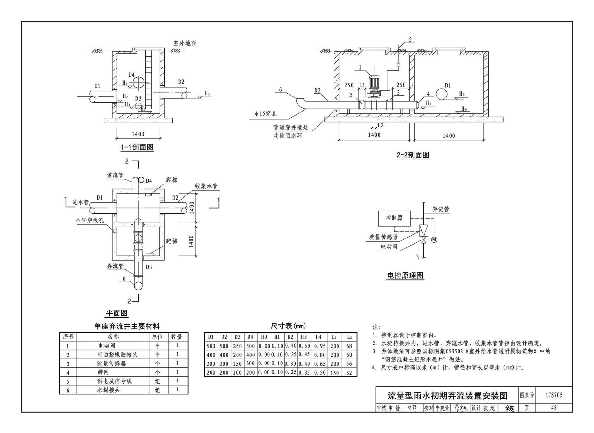 17S705--海绵型建筑与小区雨水控制及利用