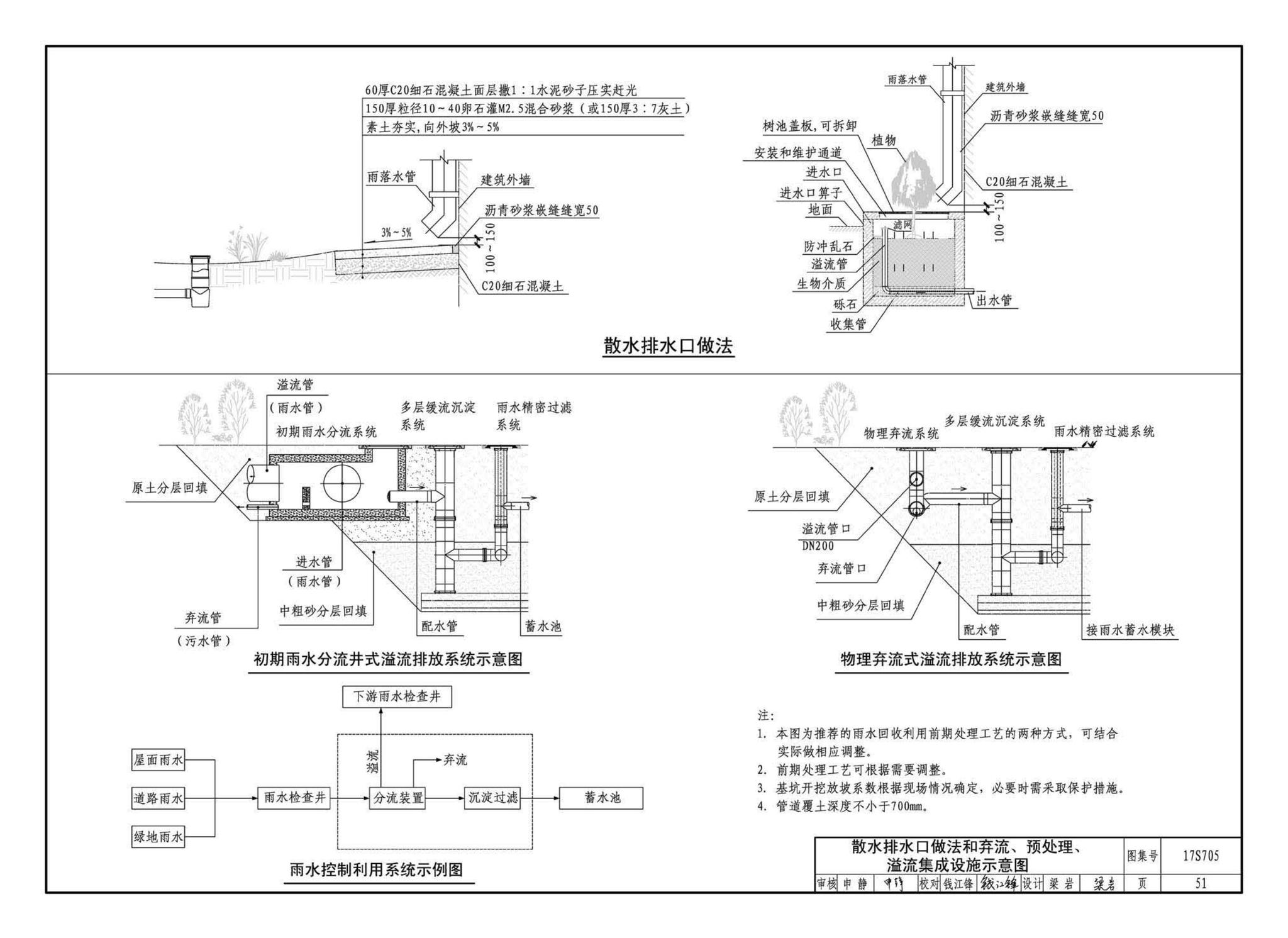 17S705--海绵型建筑与小区雨水控制及利用