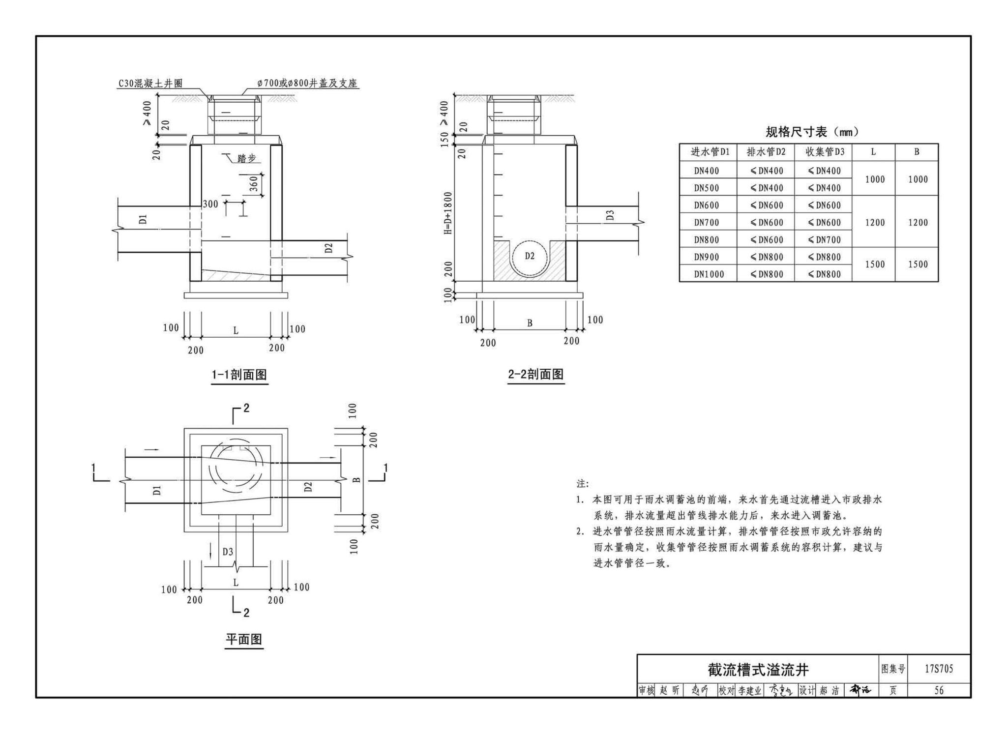 17S705--海绵型建筑与小区雨水控制及利用