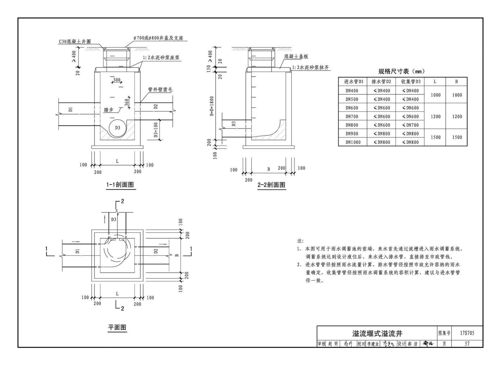 17S705--海绵型建筑与小区雨水控制及利用