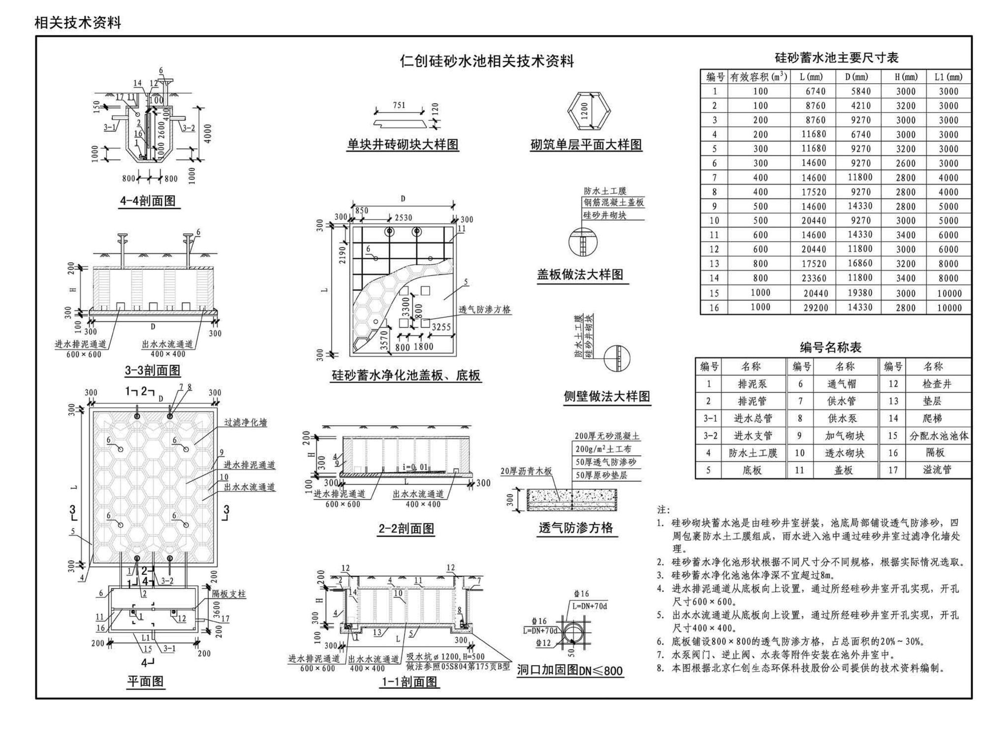 17S705--海绵型建筑与小区雨水控制及利用