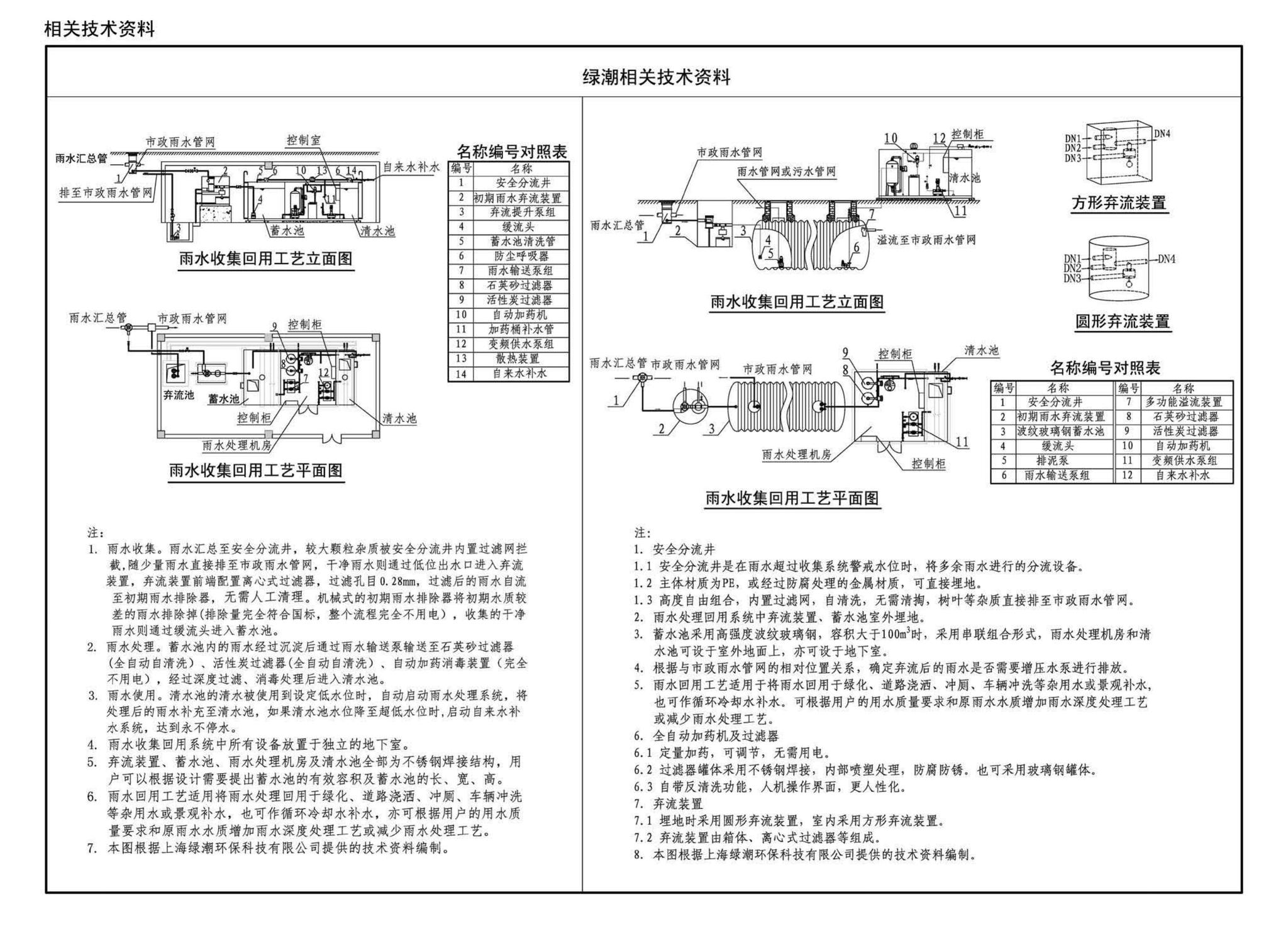 17S705--海绵型建筑与小区雨水控制及利用