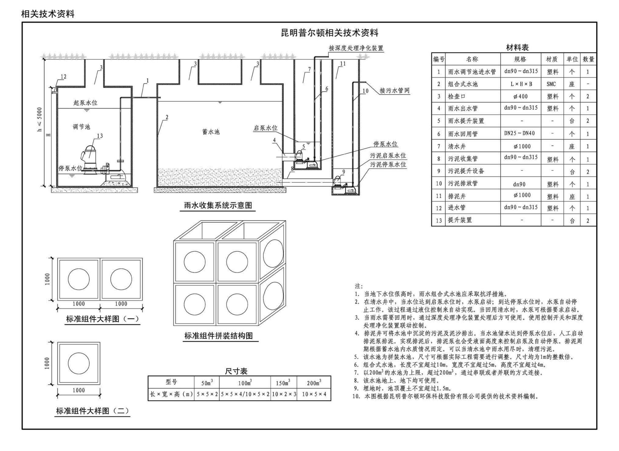 17S705--海绵型建筑与小区雨水控制及利用