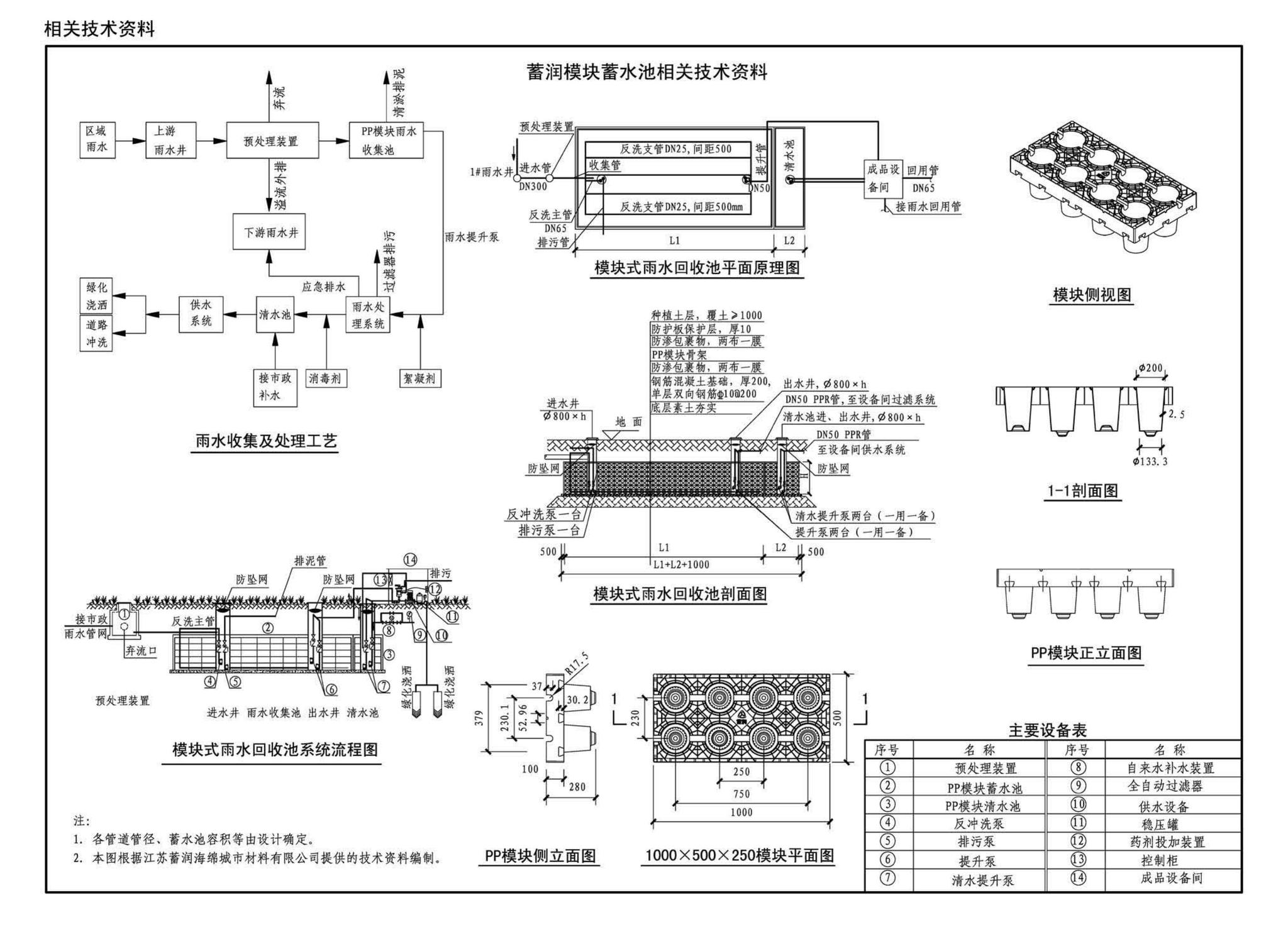 17S705--海绵型建筑与小区雨水控制及利用