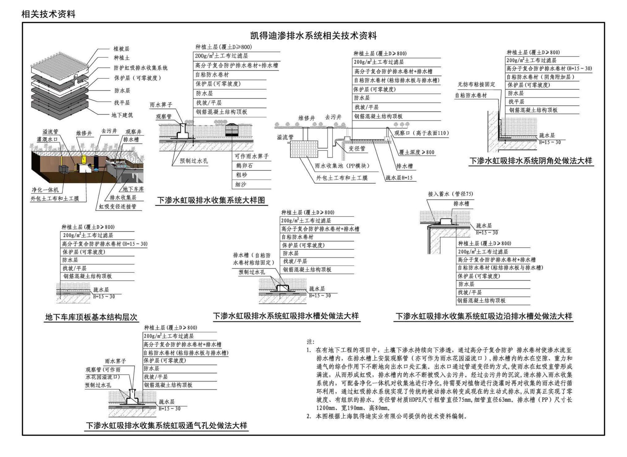 17S705--海绵型建筑与小区雨水控制及利用