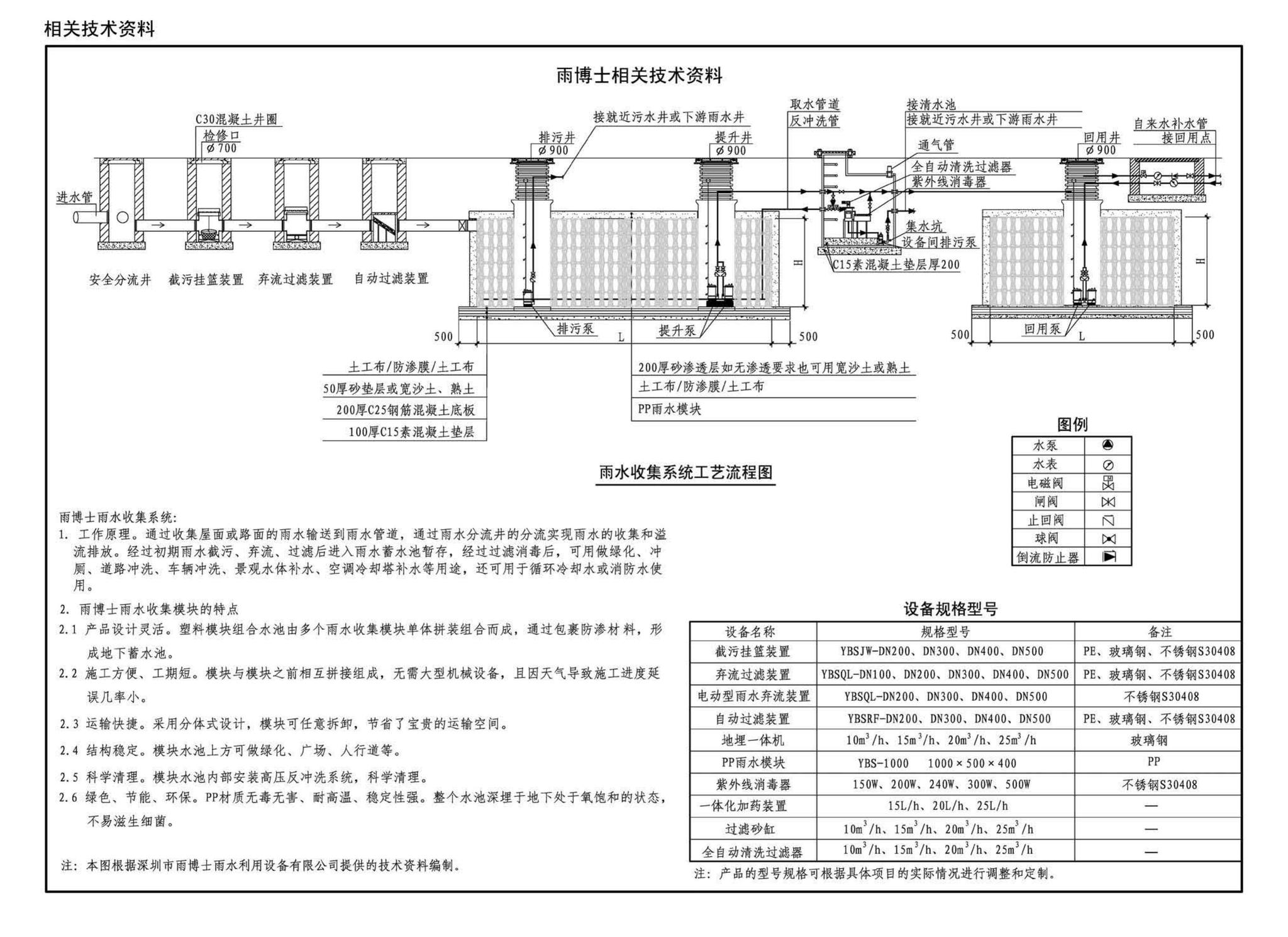 17S705--海绵型建筑与小区雨水控制及利用