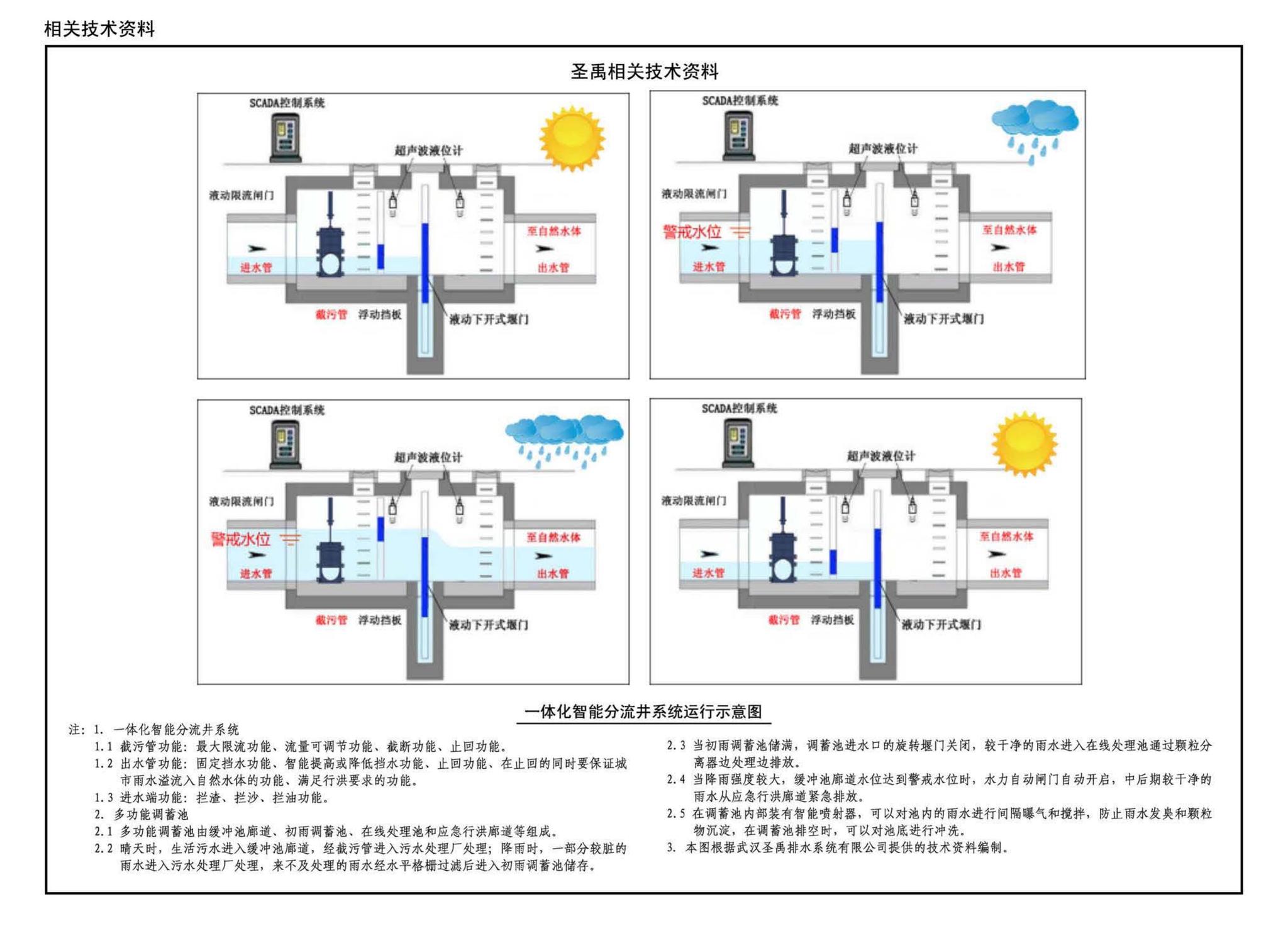 17S705--海绵型建筑与小区雨水控制及利用