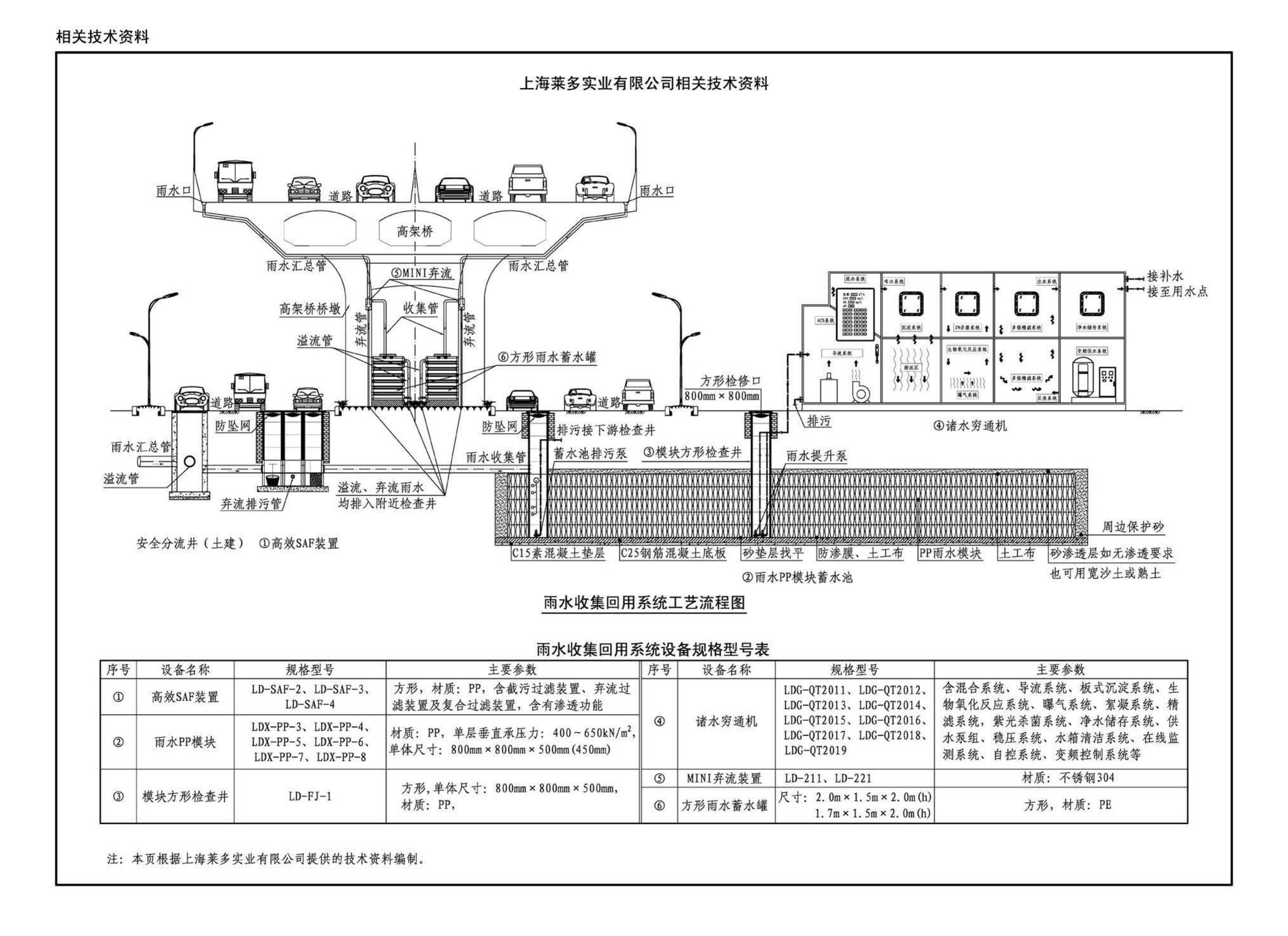 17S705--海绵型建筑与小区雨水控制及利用