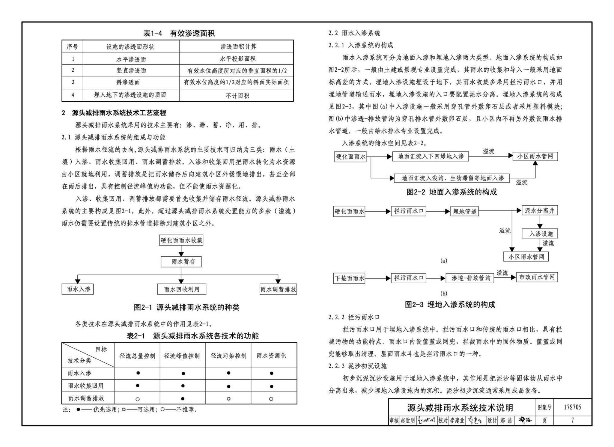 17S705--海绵型建筑与小区雨水控制及利用