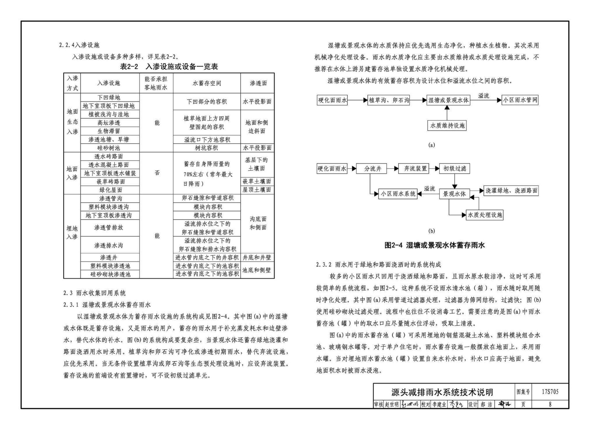 17S705--海绵型建筑与小区雨水控制及利用