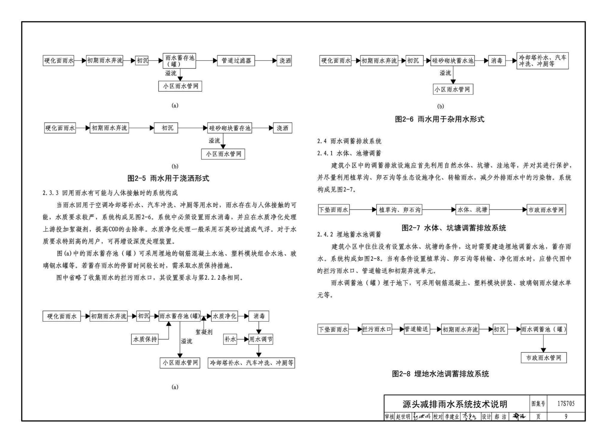 17S705--海绵型建筑与小区雨水控制及利用