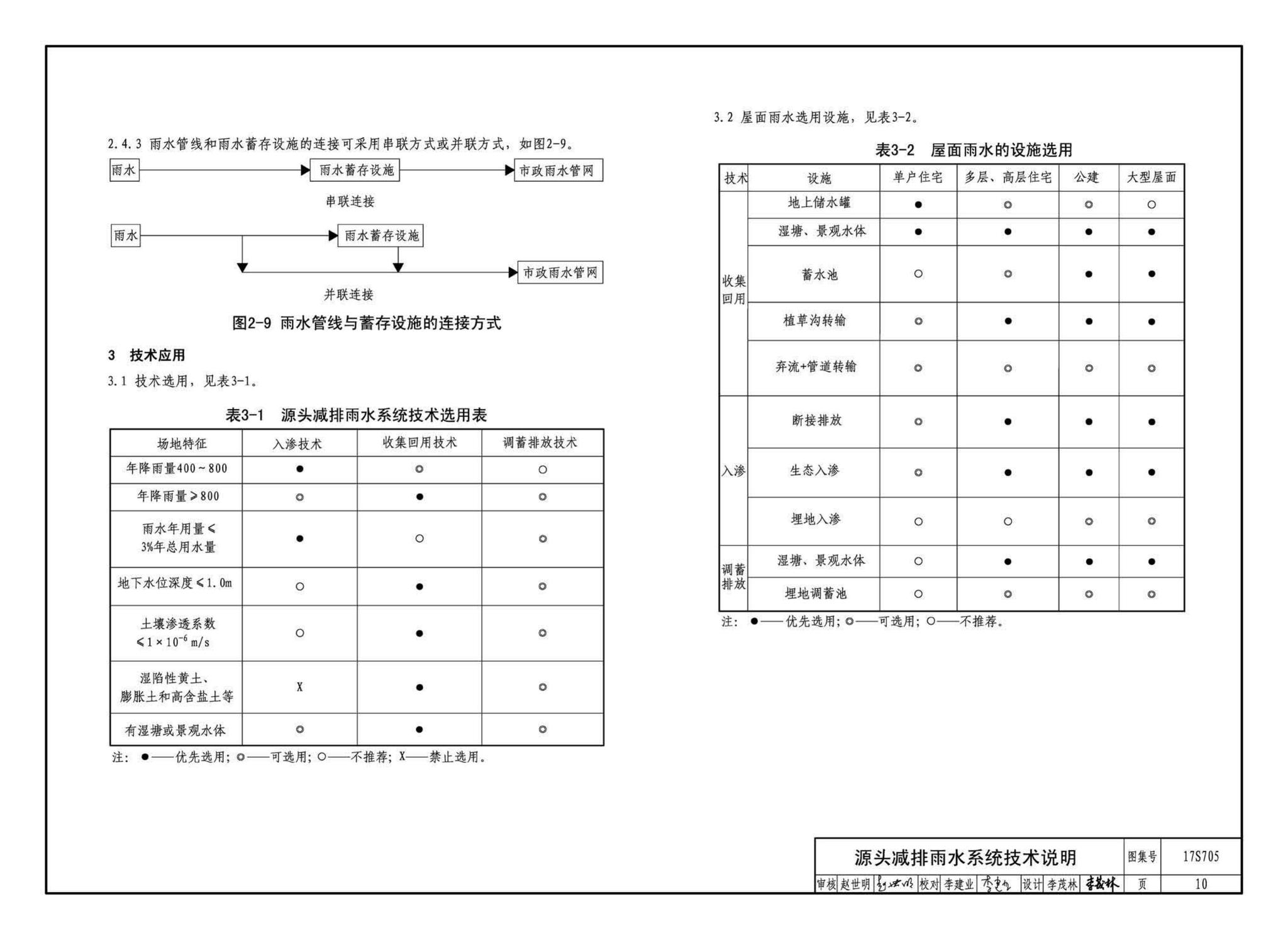 17S705--海绵型建筑与小区雨水控制及利用