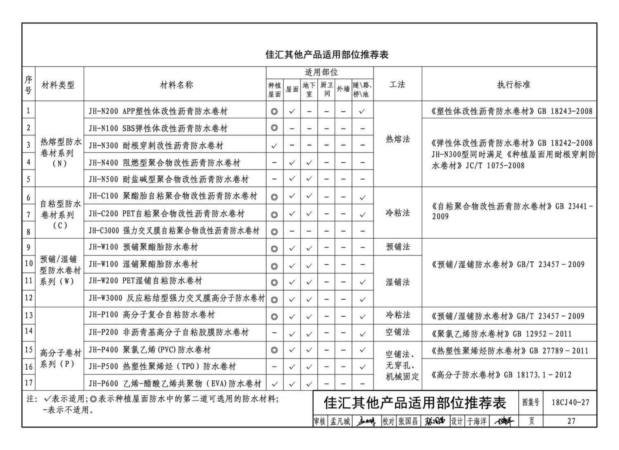 18CJ40-27--建筑防水系统构造 (二十七)