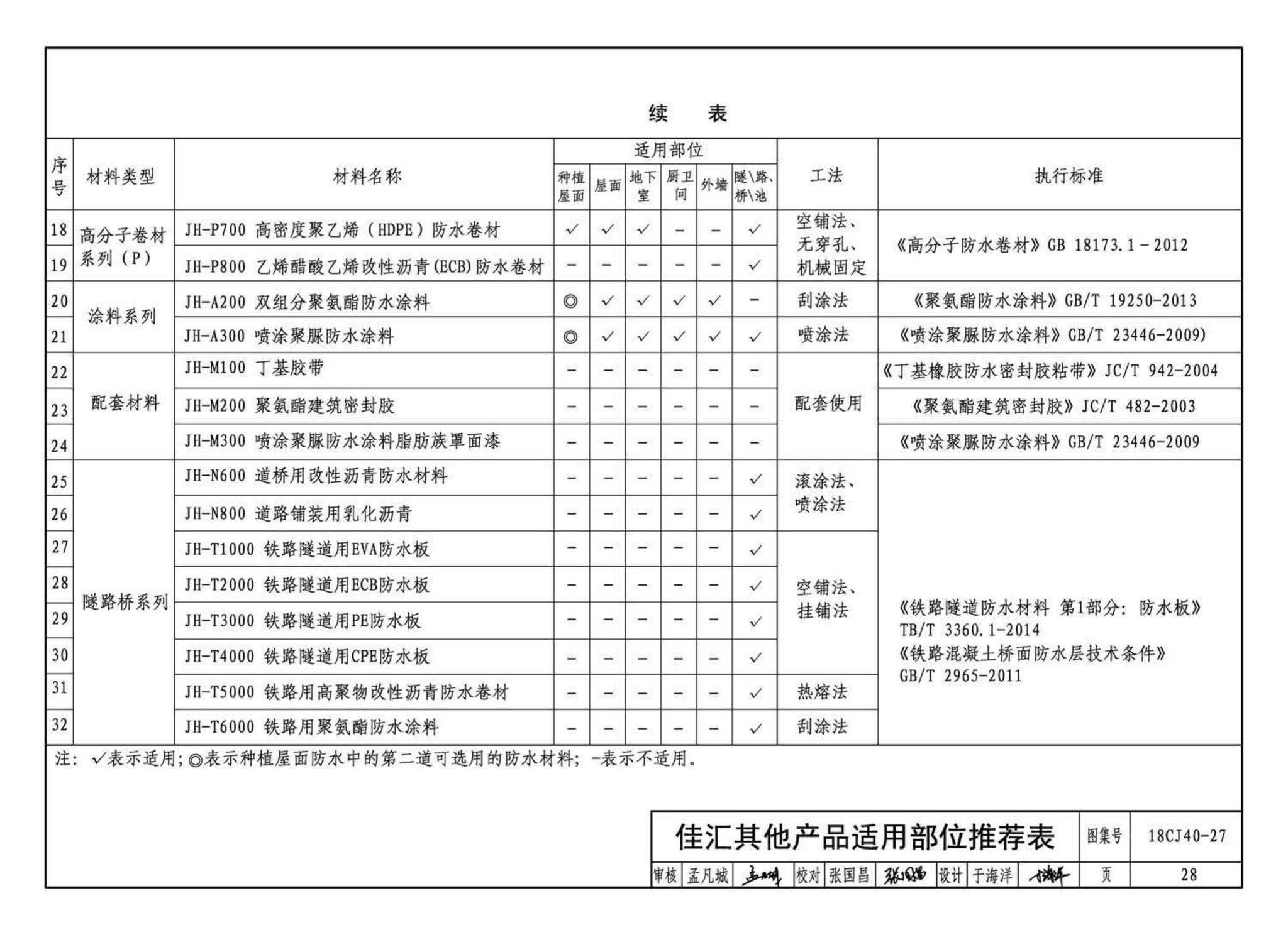 18CJ40-27--建筑防水系统构造 (二十七)