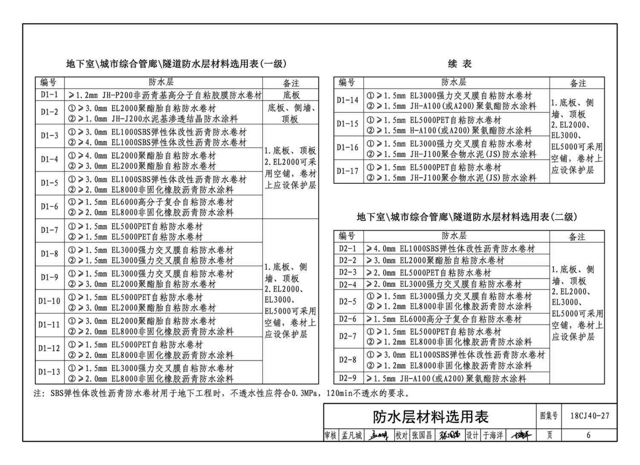 18CJ40-27--建筑防水系统构造 (二十七)