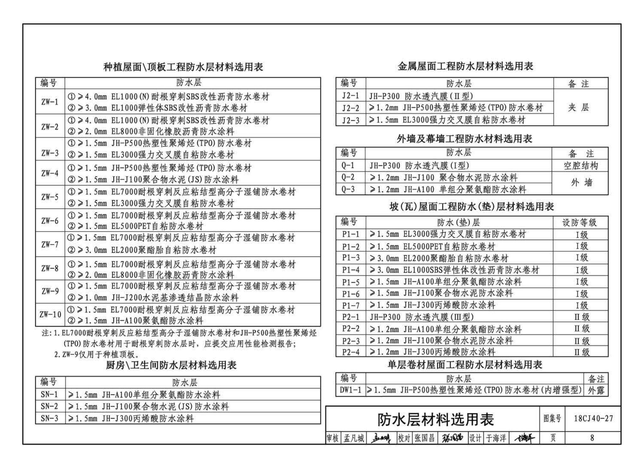 18CJ40-27--建筑防水系统构造 (二十七)