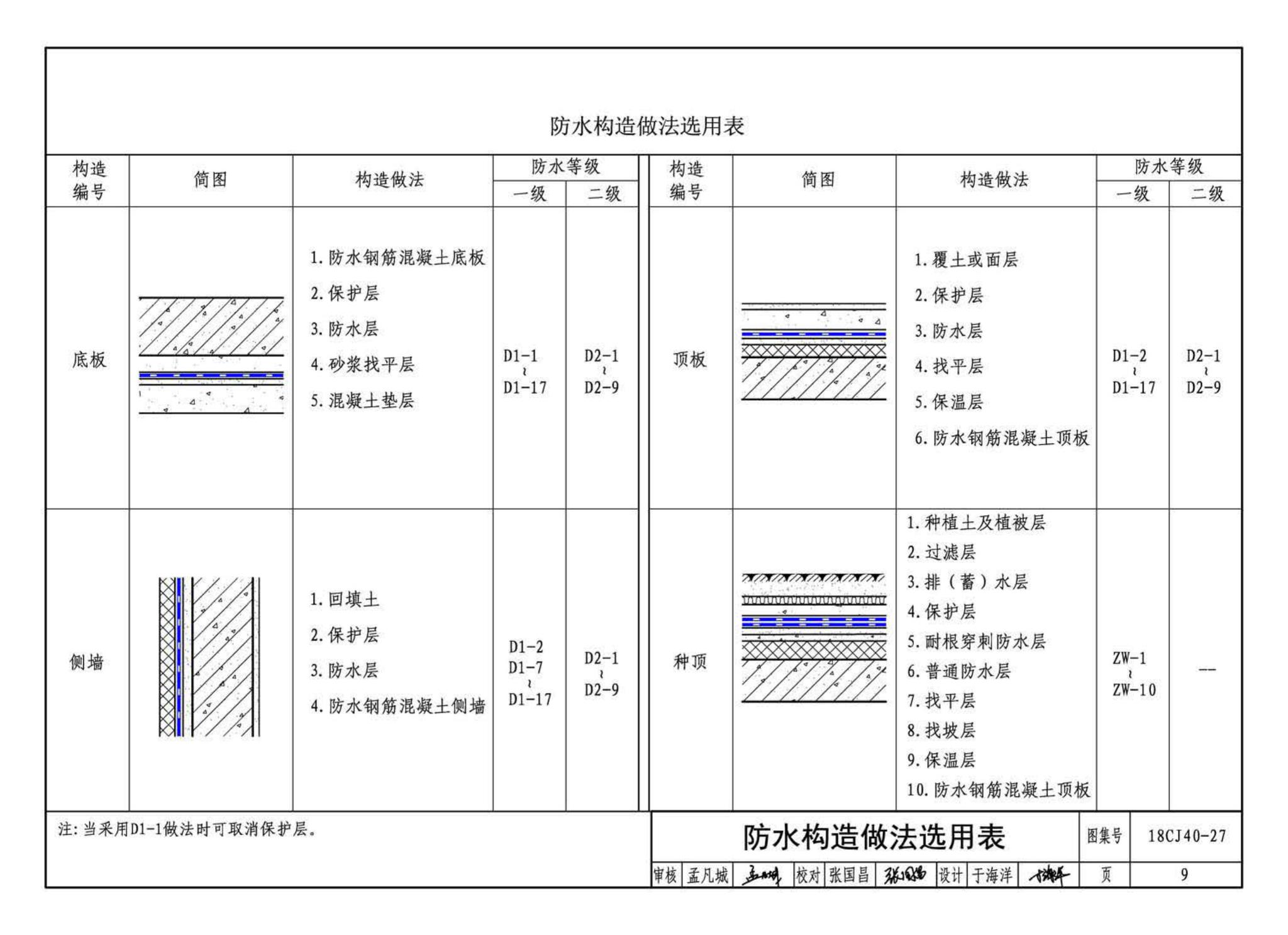 18CJ40-27--建筑防水系统构造 (二十七)