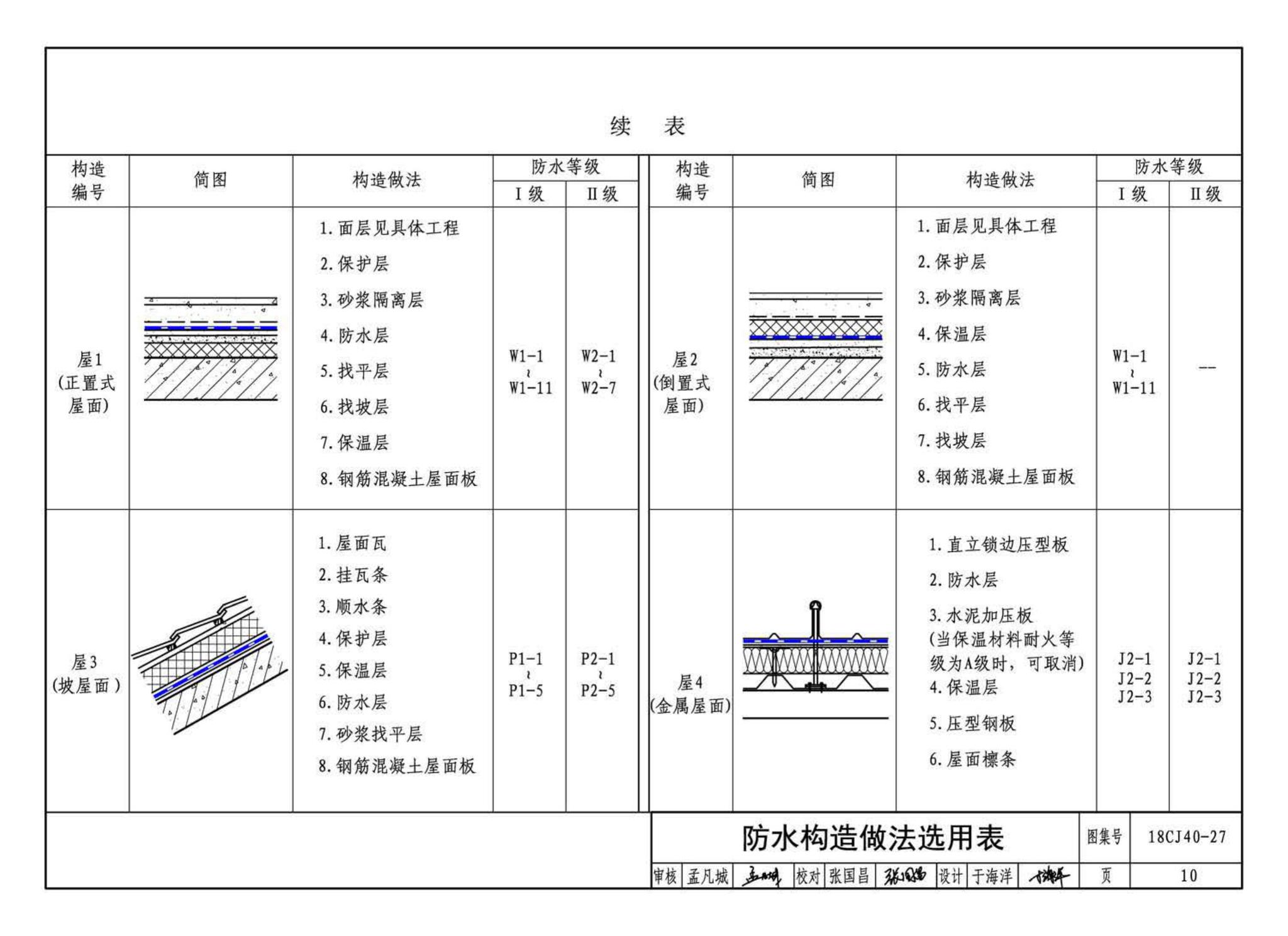 18CJ40-27--建筑防水系统构造 (二十七)