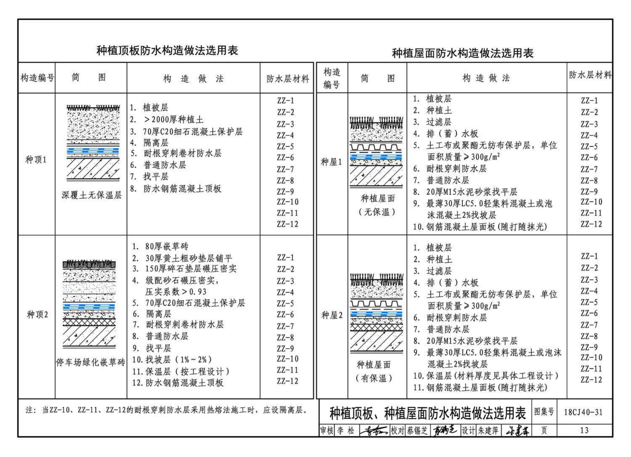 18CJ40-31--建筑防水系统构造(三十一)