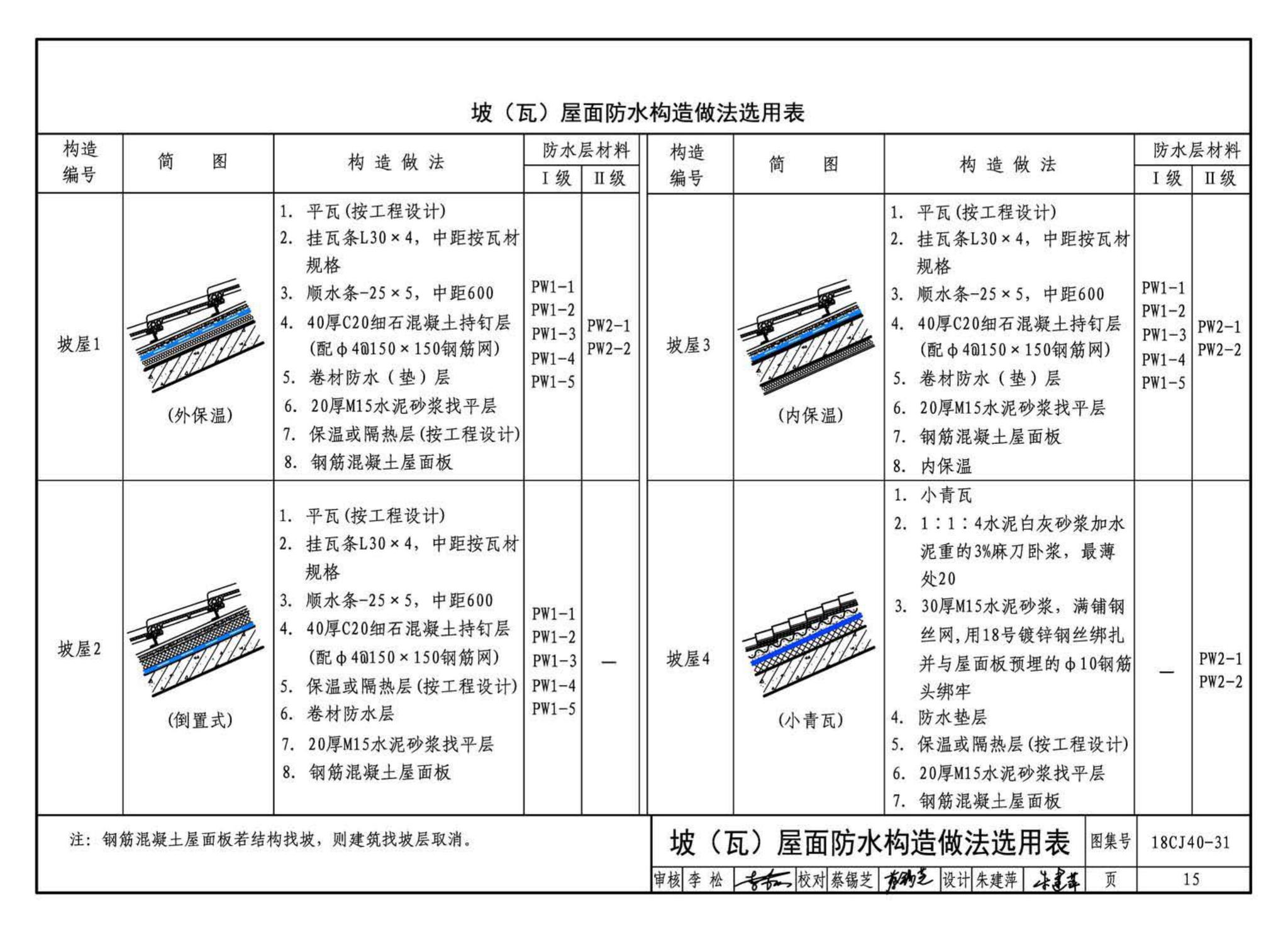 18CJ40-31--建筑防水系统构造(三十一)