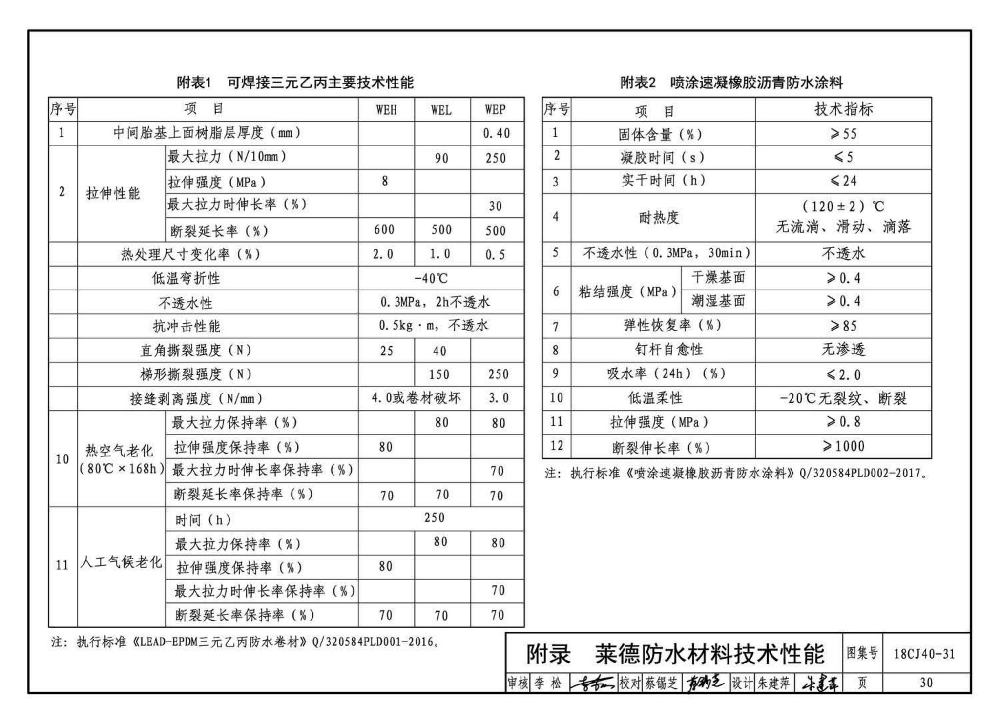 18CJ40-31--建筑防水系统构造(三十一)