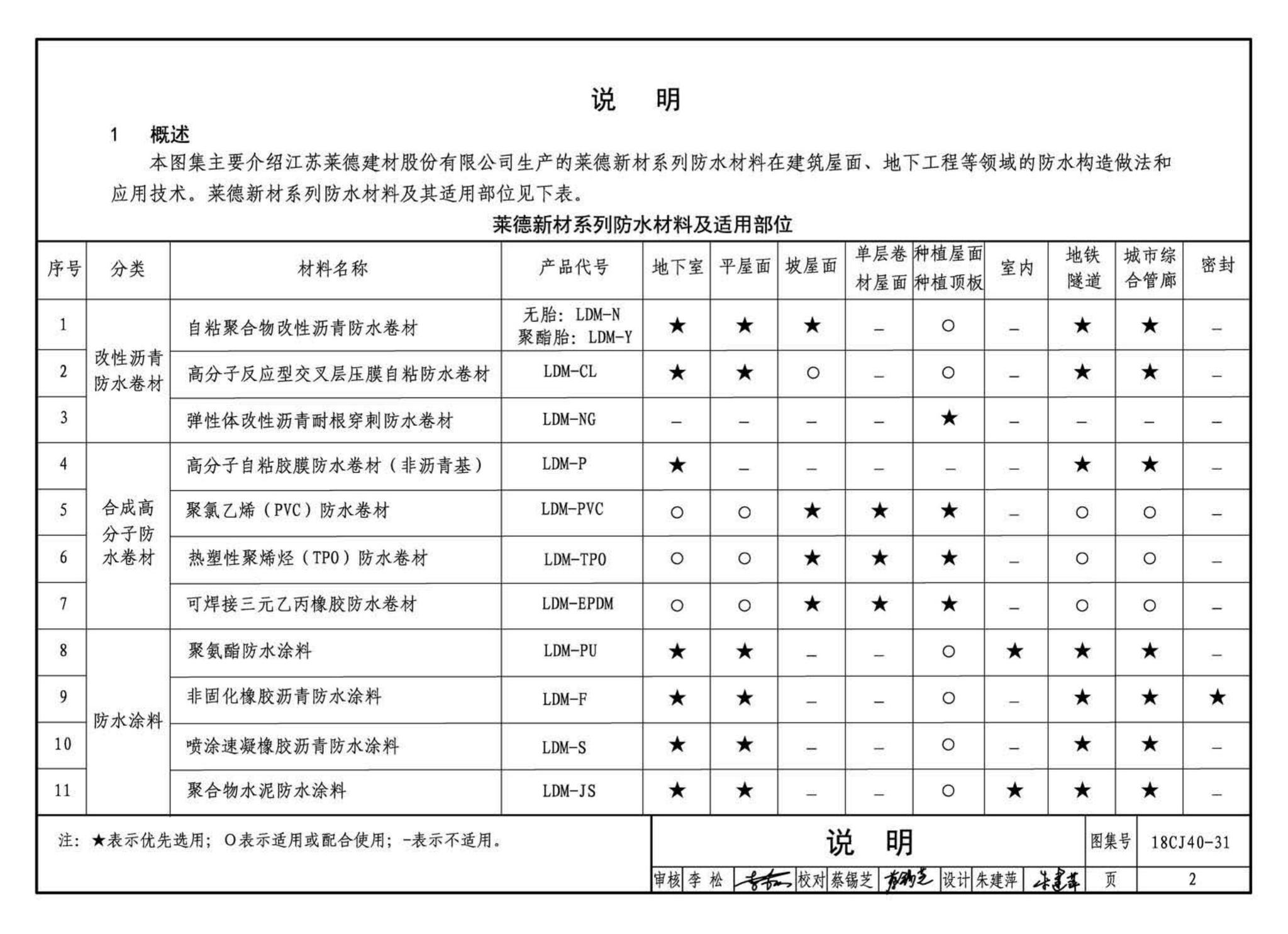 18CJ40-31--建筑防水系统构造(三十一)