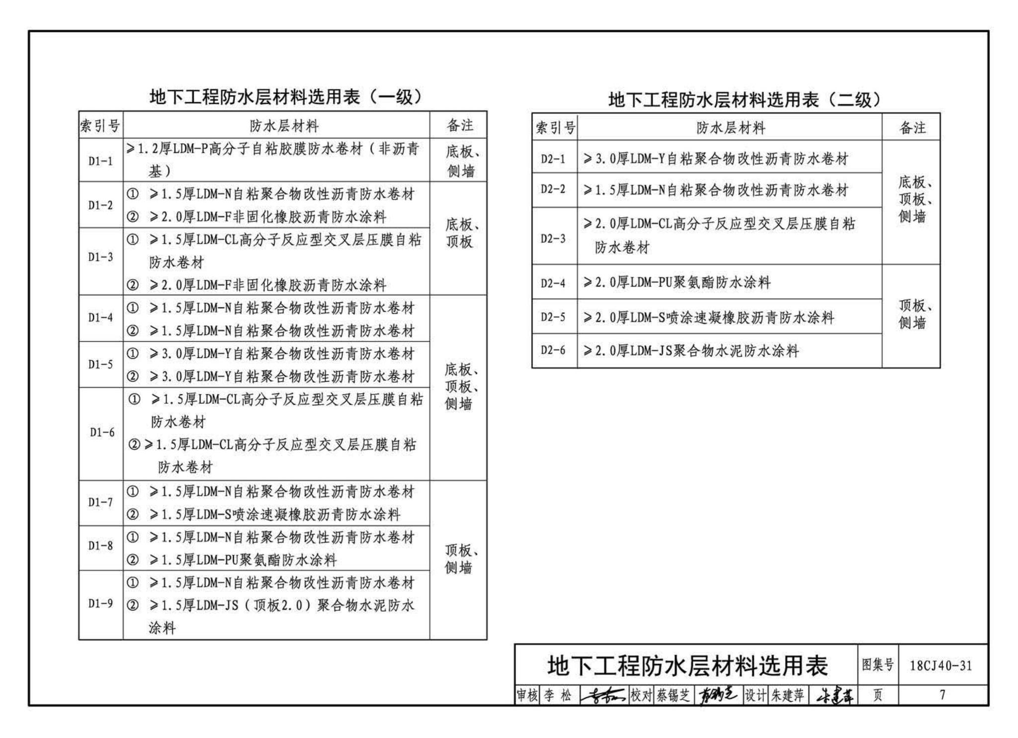 18CJ40-31--建筑防水系统构造(三十一)