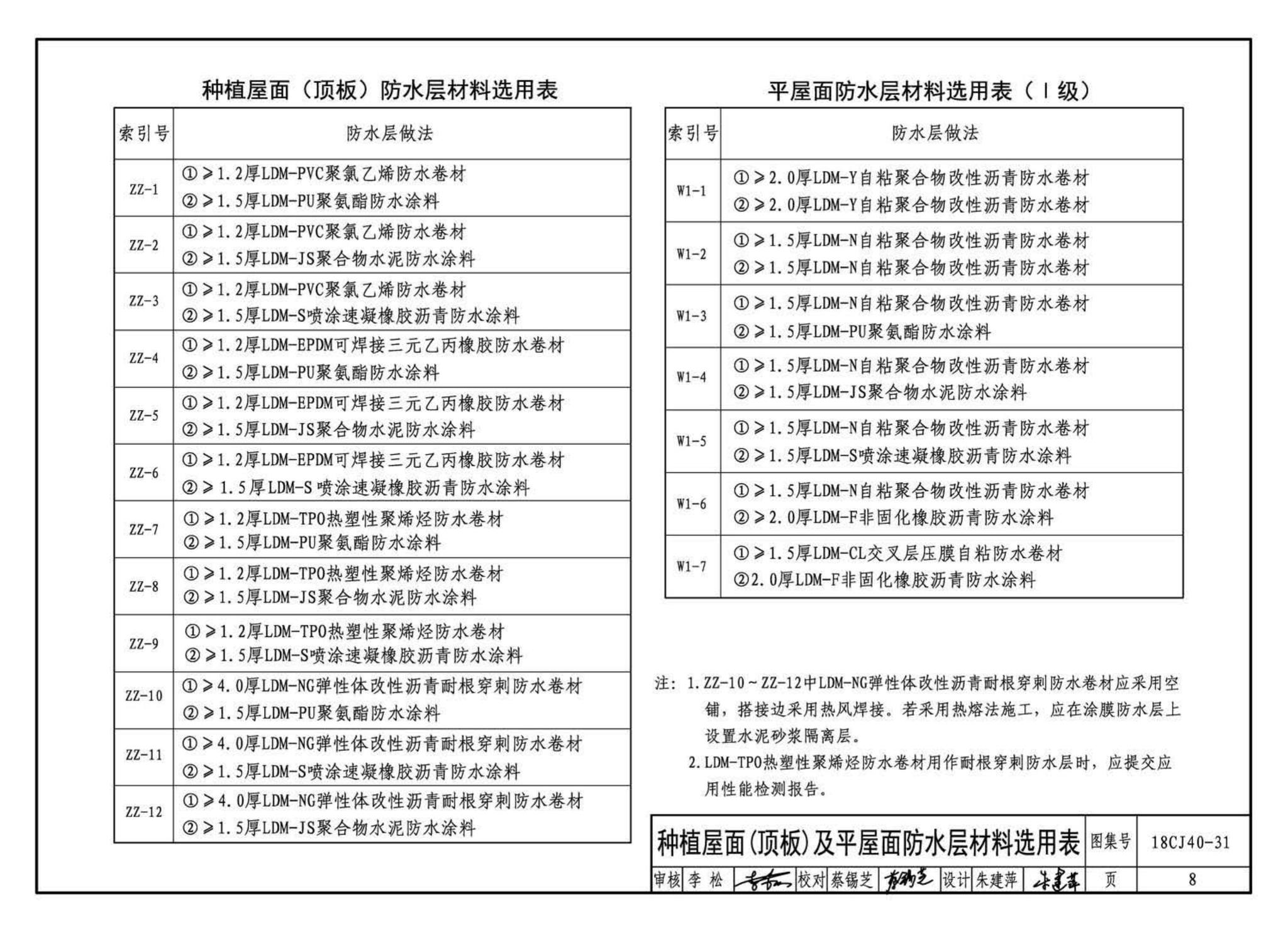 18CJ40-31--建筑防水系统构造(三十一)