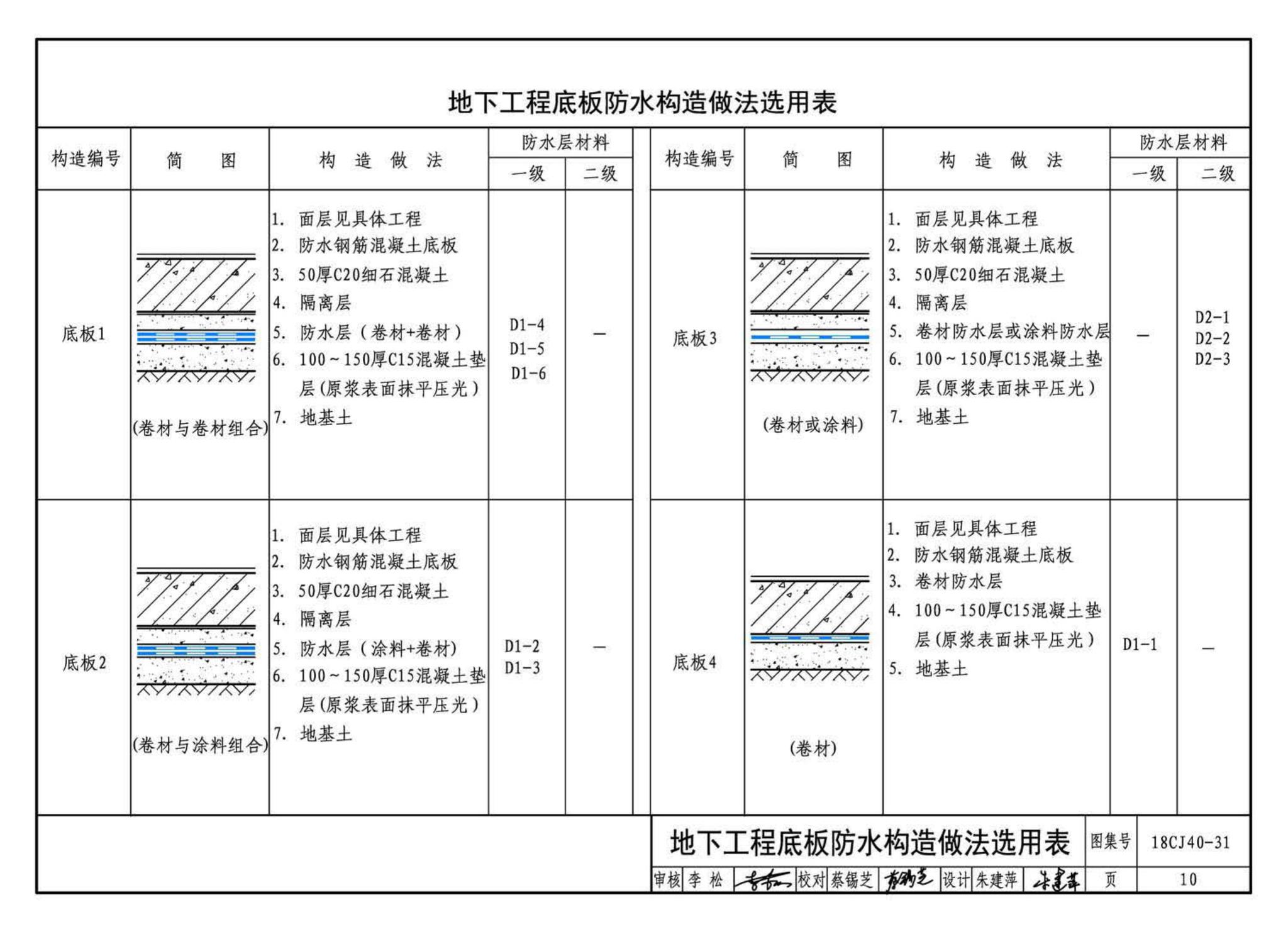 18CJ40-31--建筑防水系统构造(三十一)