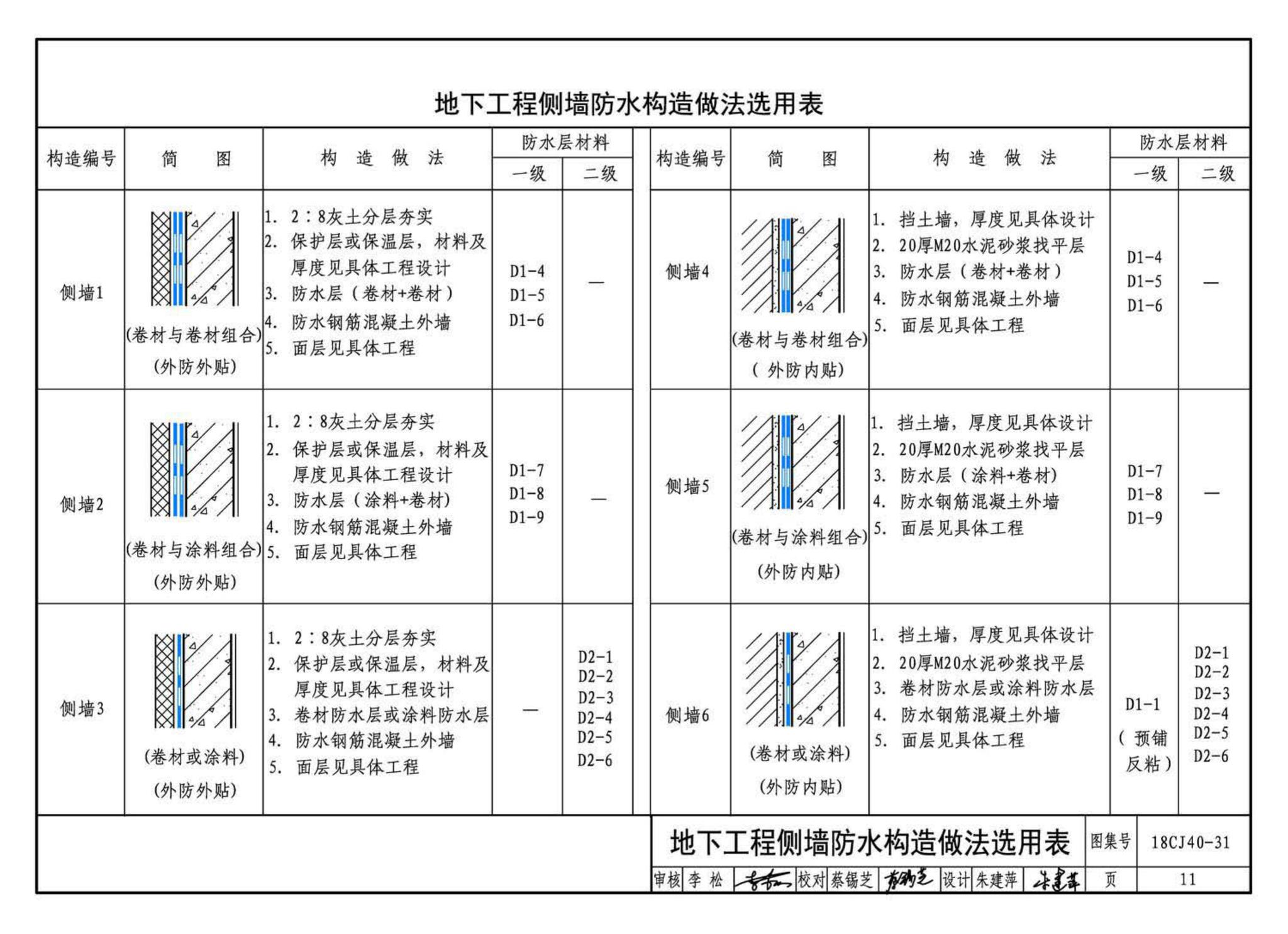 18CJ40-31--建筑防水系统构造(三十一)