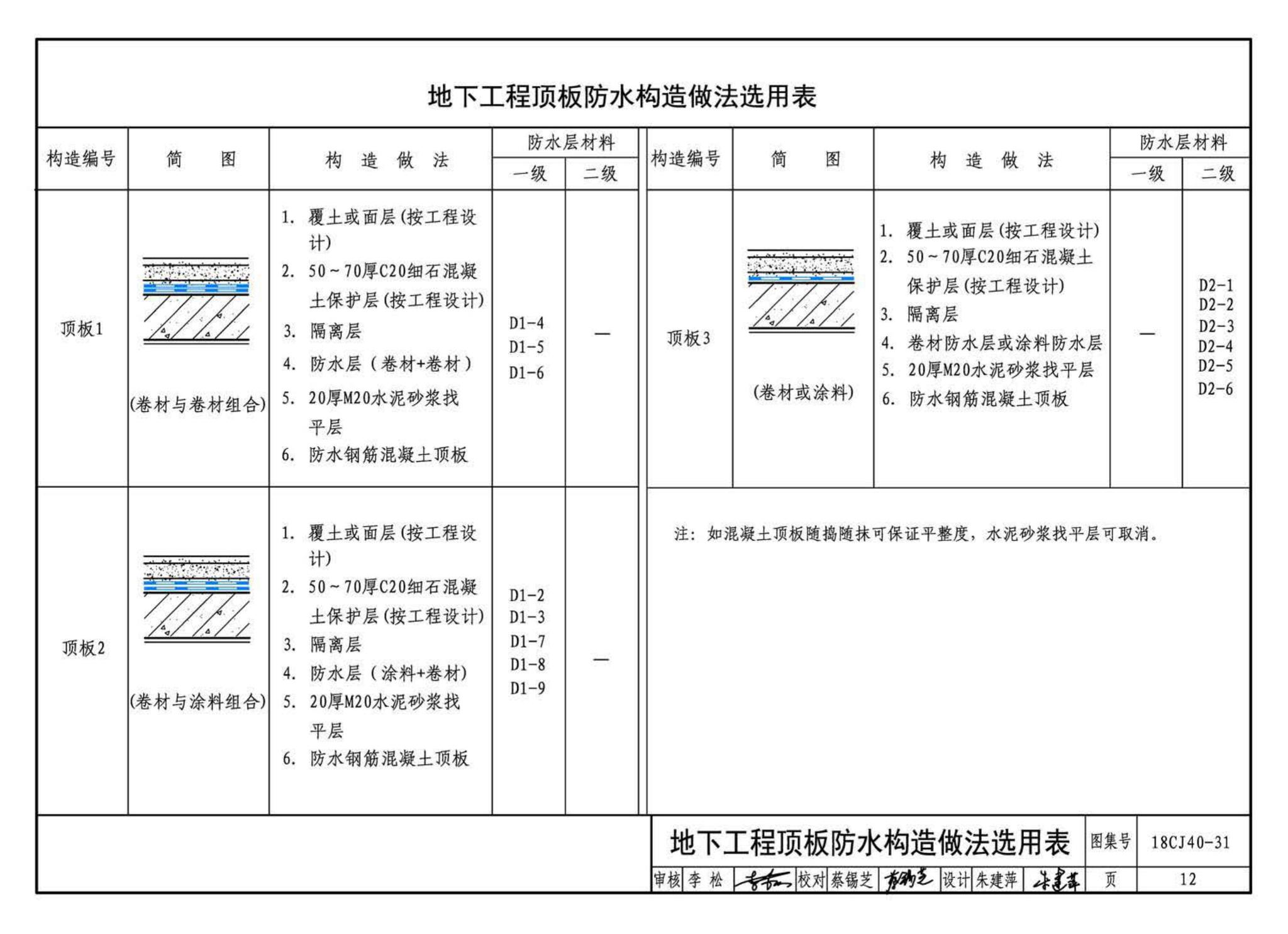 18CJ40-31--建筑防水系统构造(三十一)