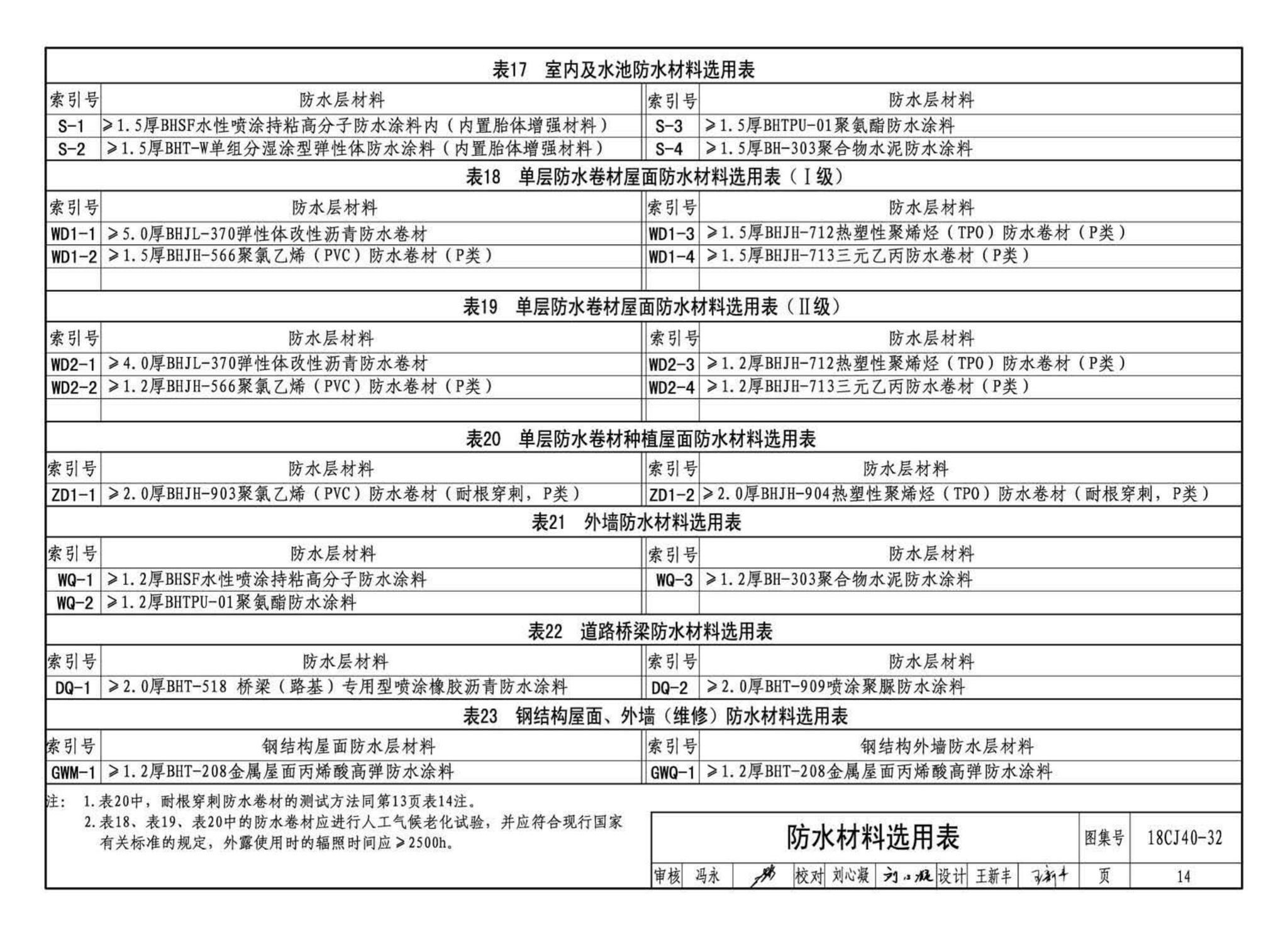 18CJ40-32--建筑防水系统构造(三十二)