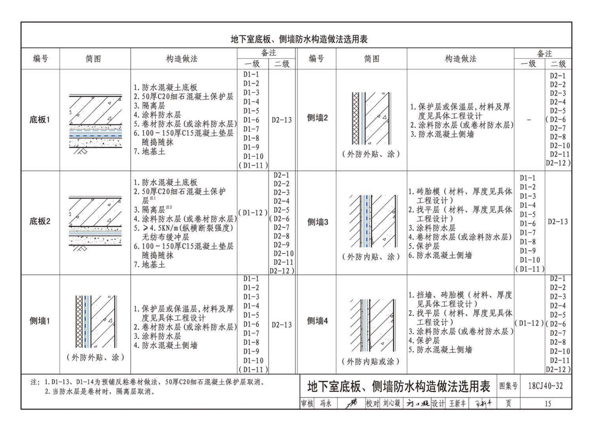 18CJ40-32--建筑防水系统构造(三十二)