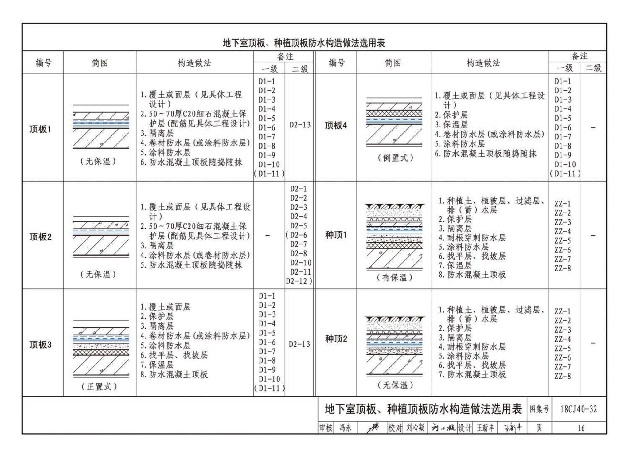 18CJ40-32--建筑防水系统构造(三十二)